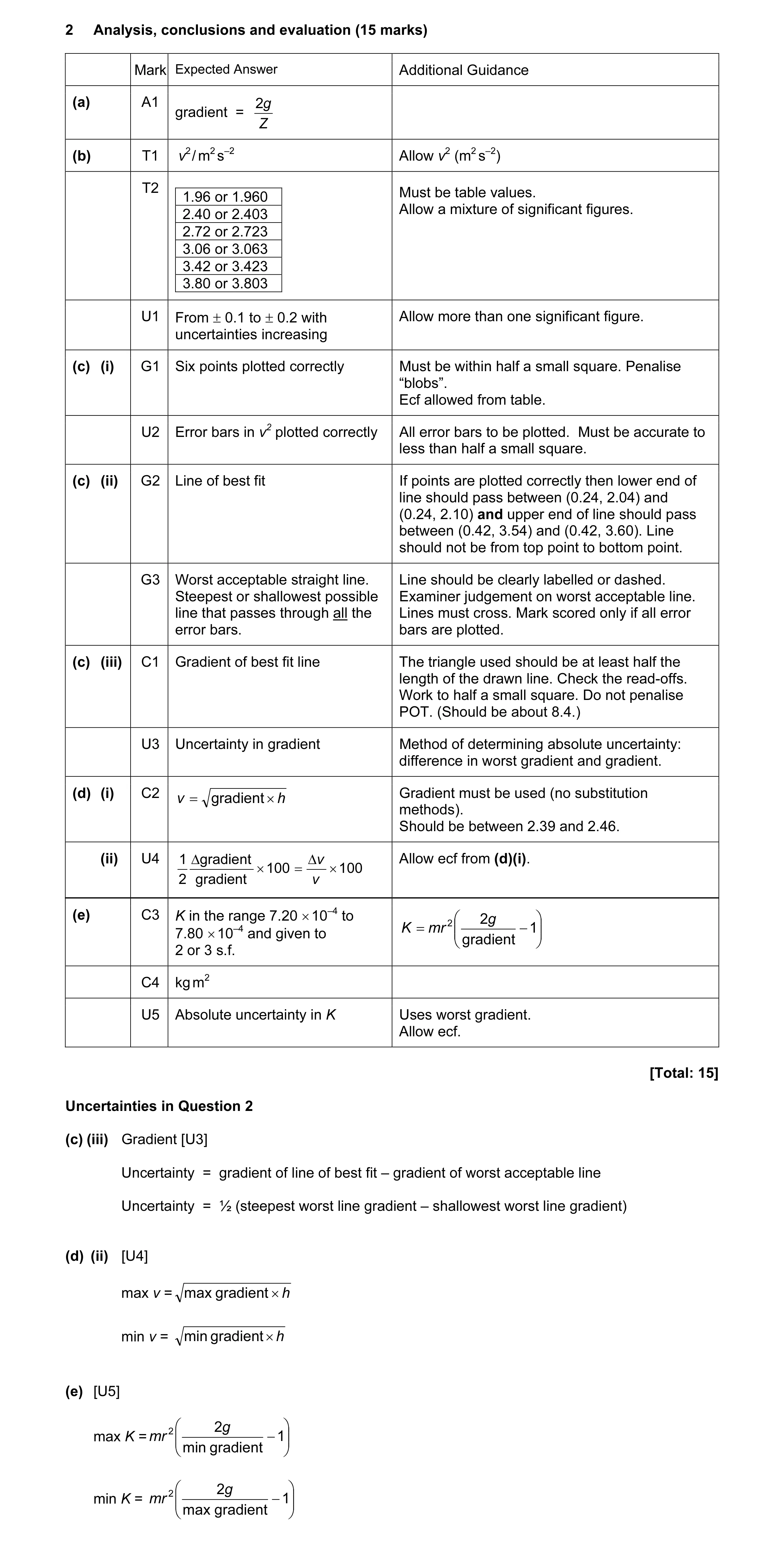 Mark scheme for question 17