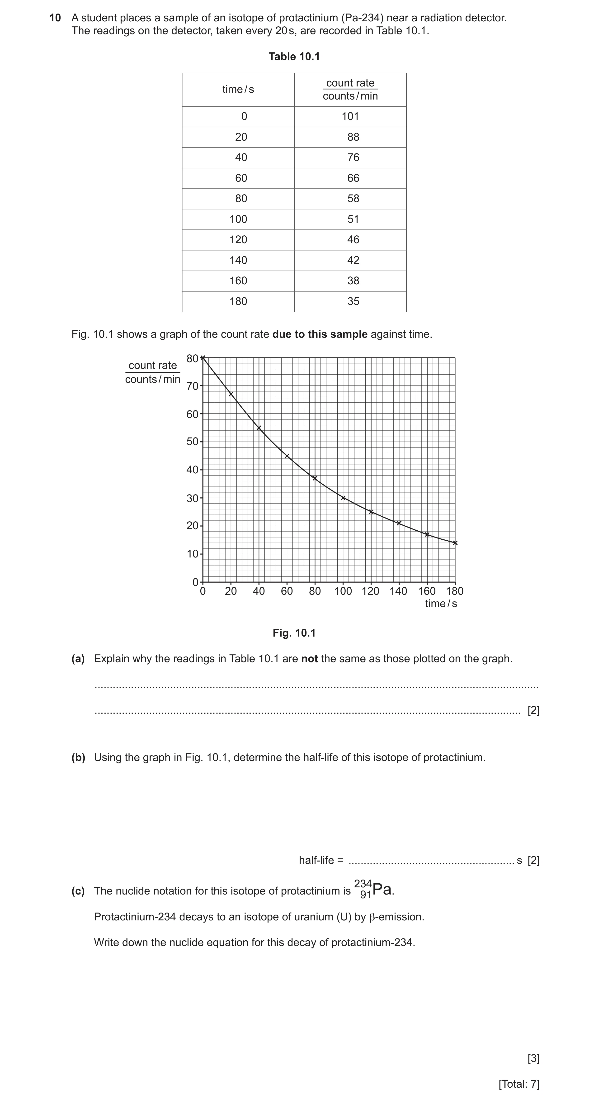 Question 45: A student places a sample of an isotope of protactinium (Pa-234) near a radiation detector. The readings on the detector, taken every 20 s,…