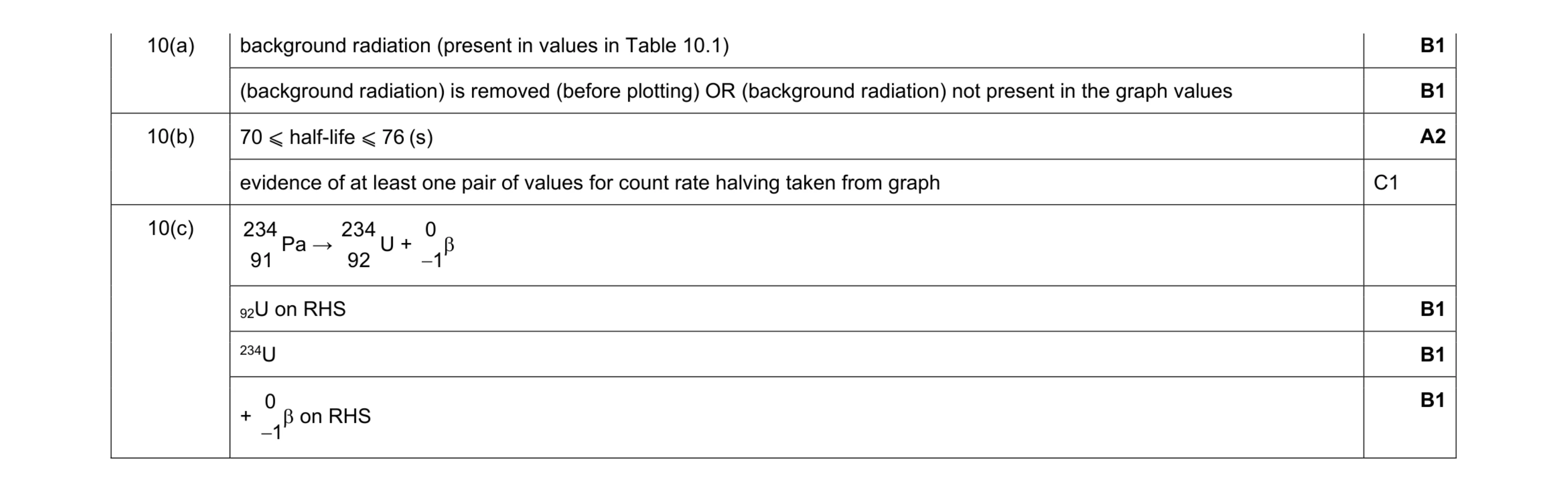 Mark scheme for question 45
