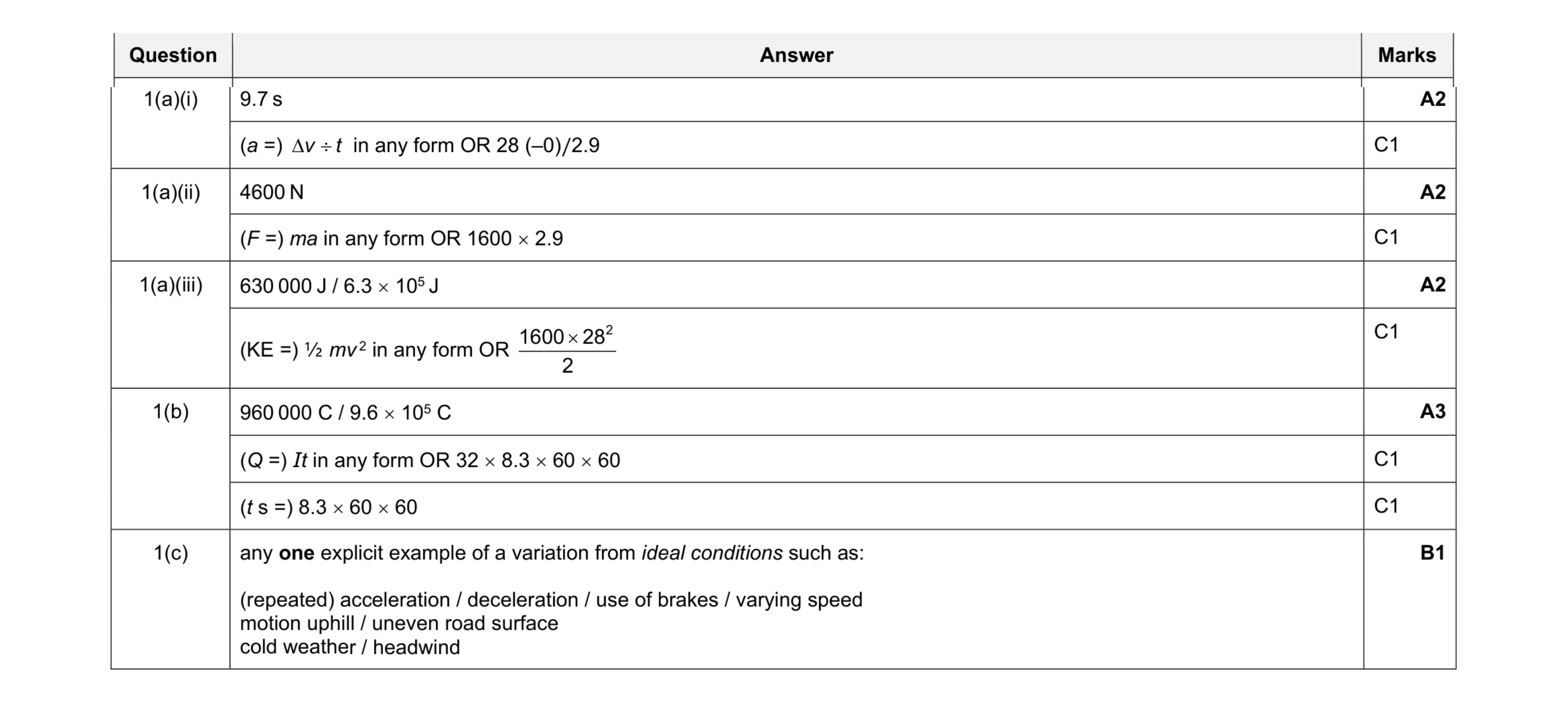 Mark scheme for question 39