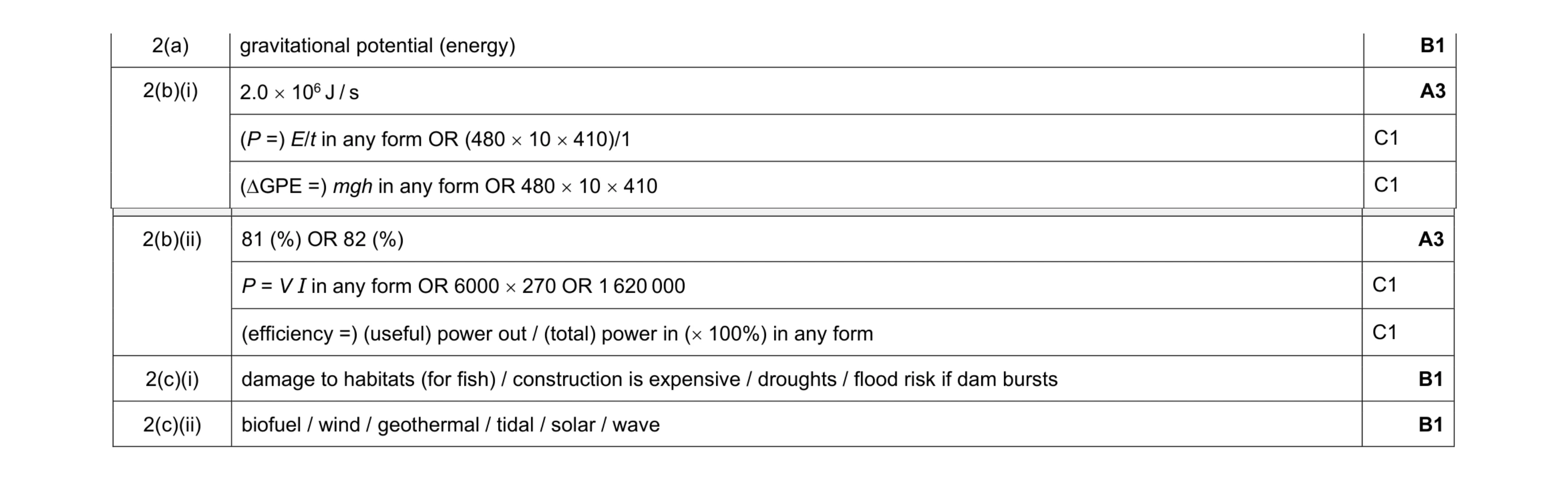 Mark scheme for question 49