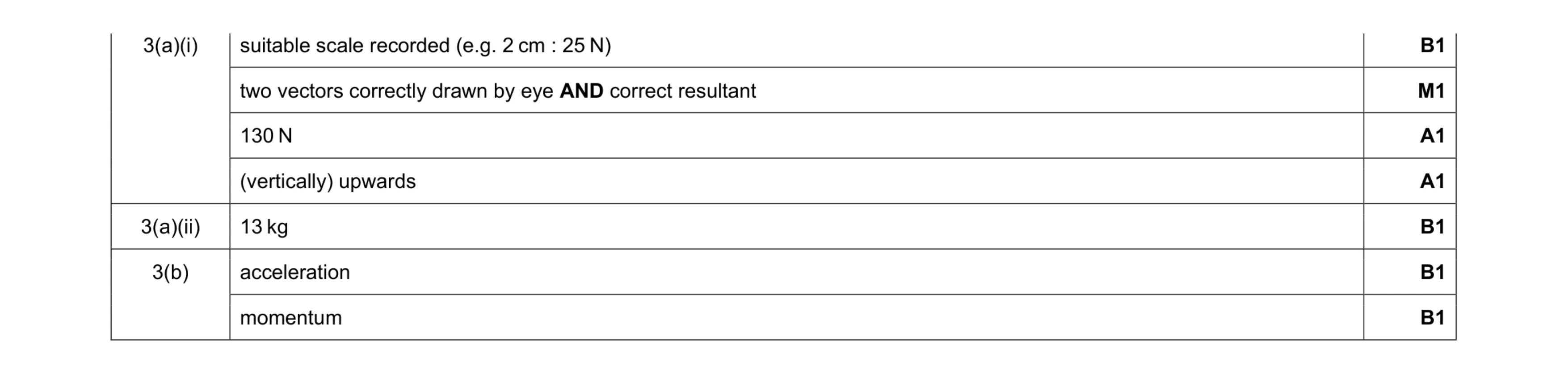Mark scheme for question 39