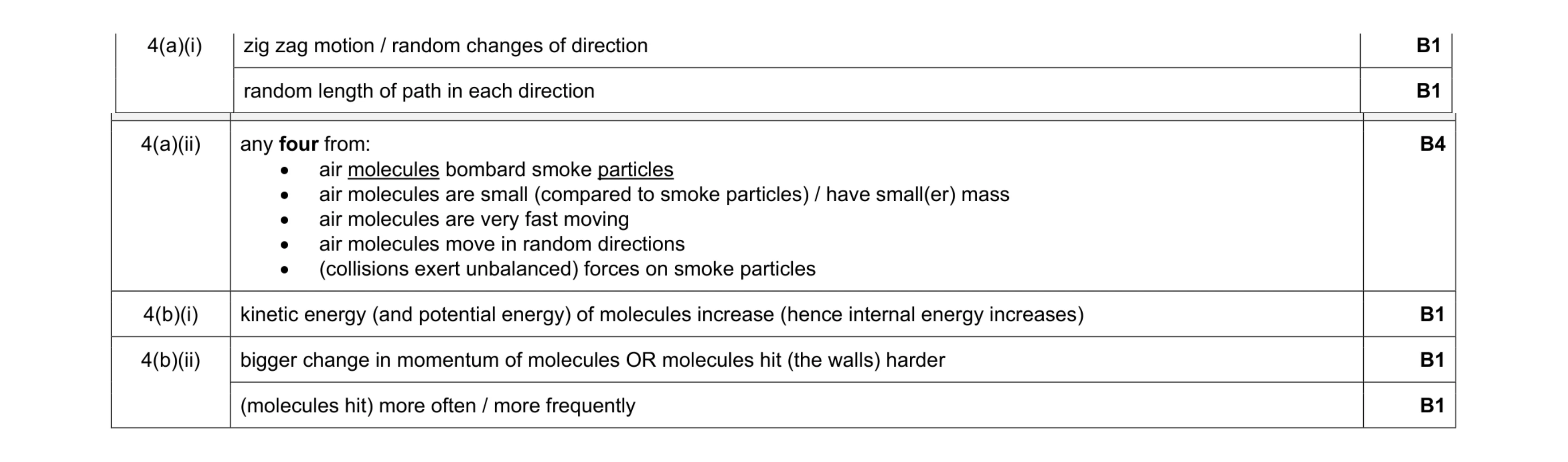 Mark scheme for question 34