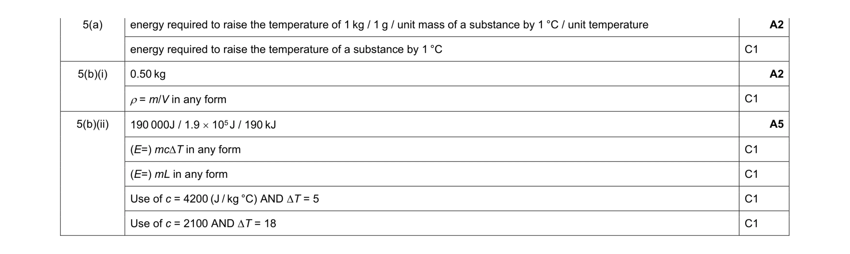 Mark scheme for question 15
