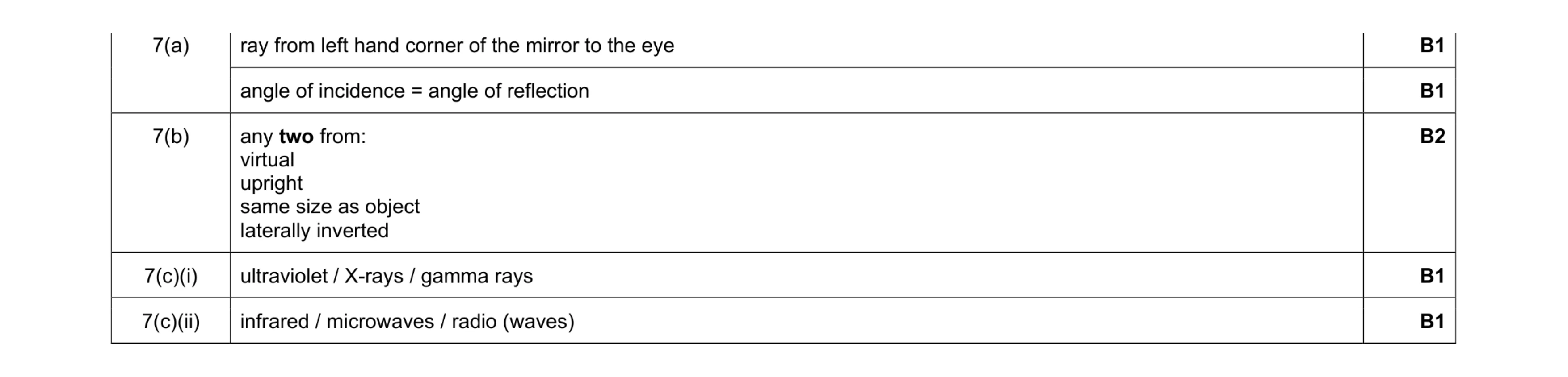 Mark scheme for question 9