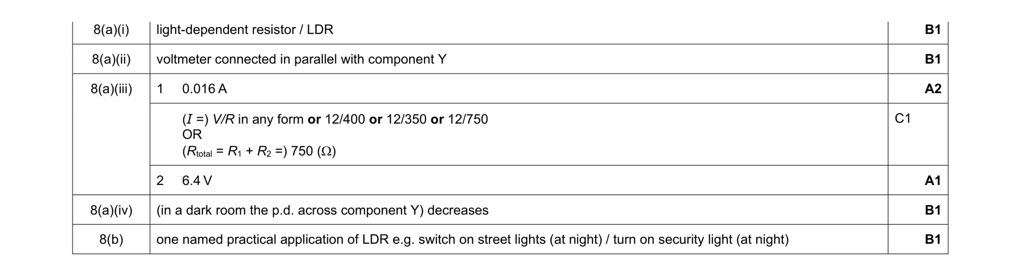 Mark scheme for question 41