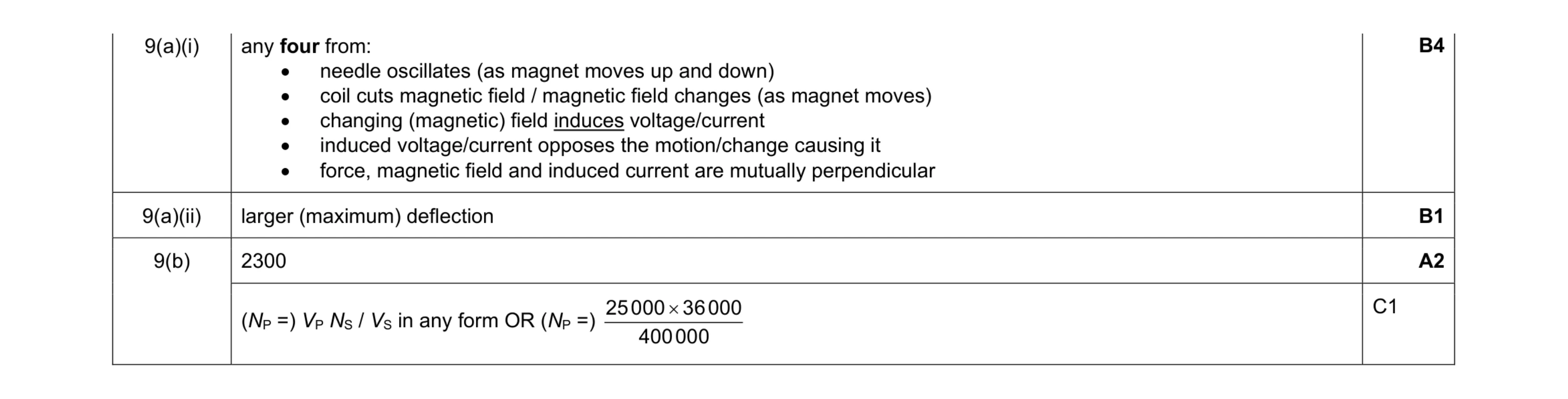 Mark scheme for question 32