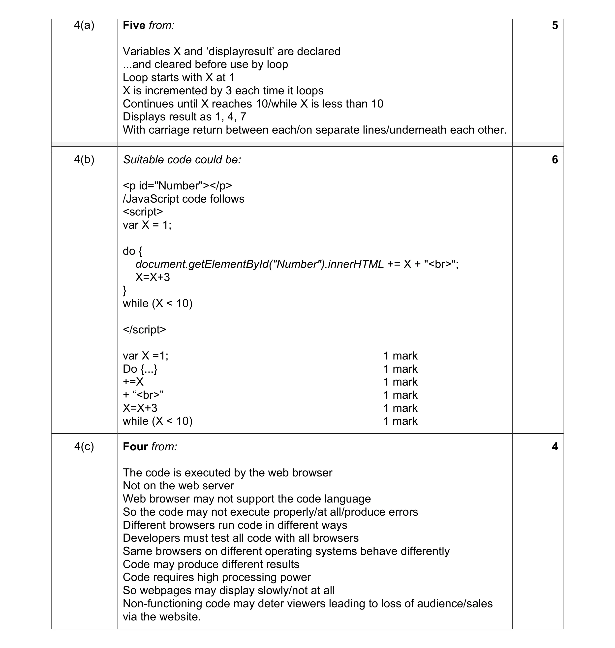 Mark scheme for question 9