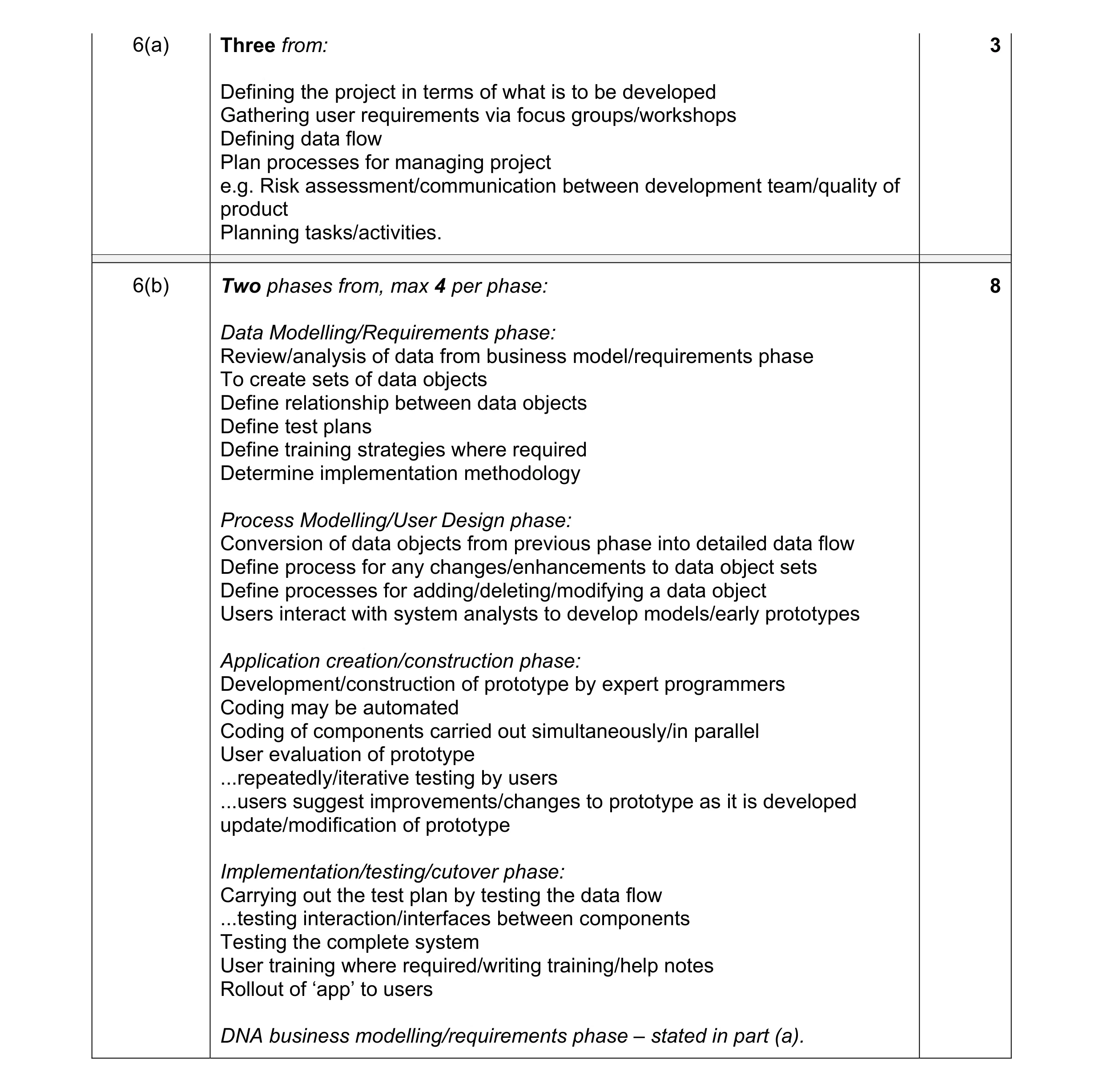 Mark scheme for question 3