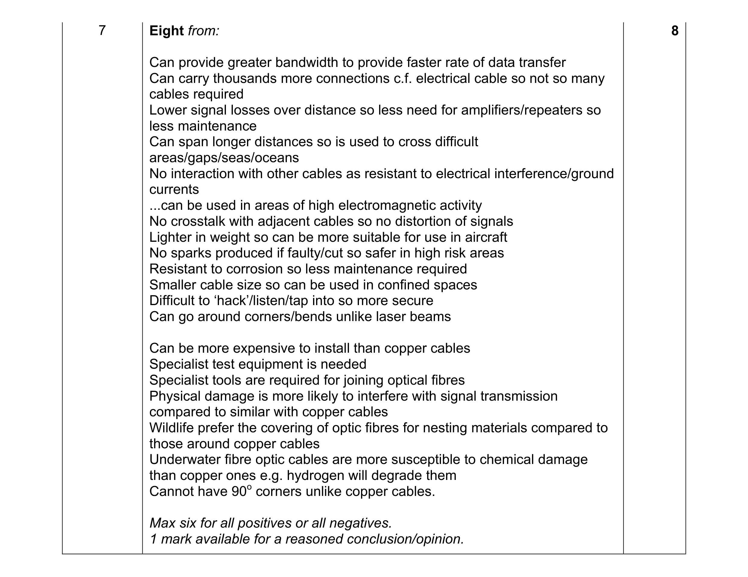 Mark scheme for question 10