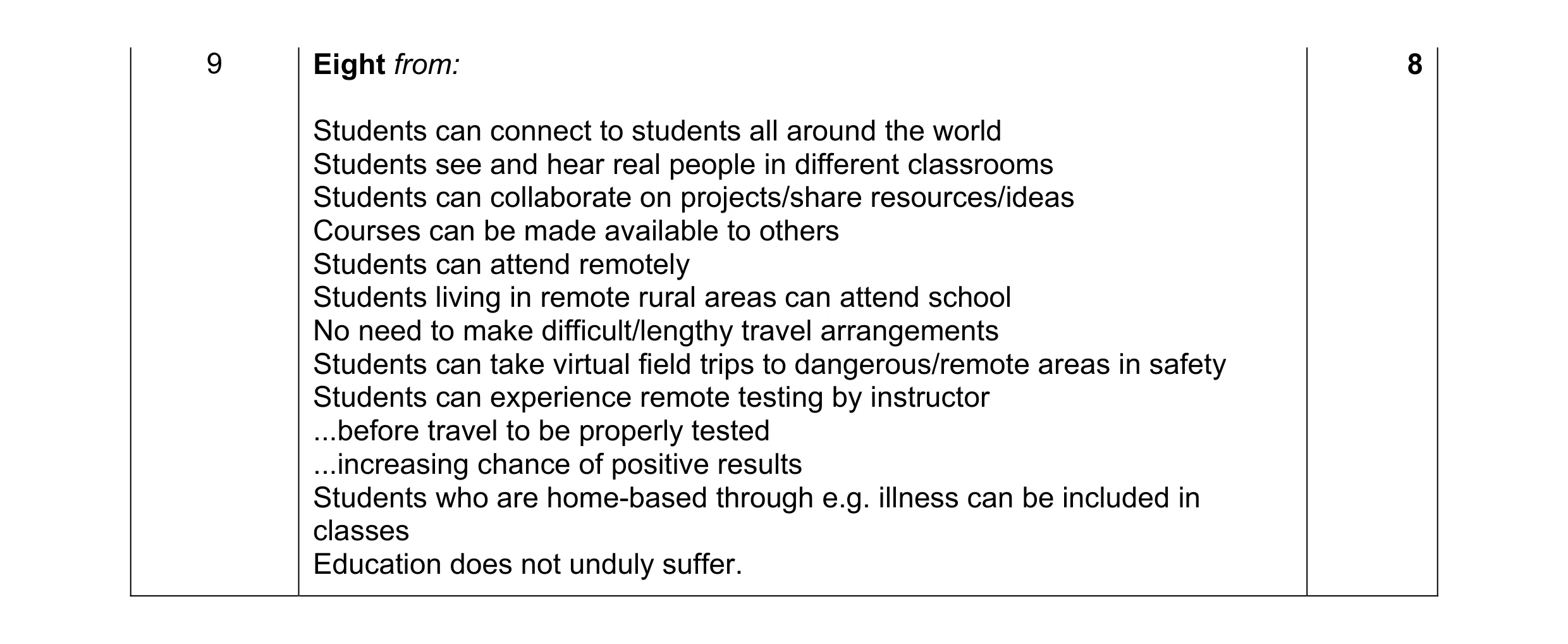 Mark scheme for question 2