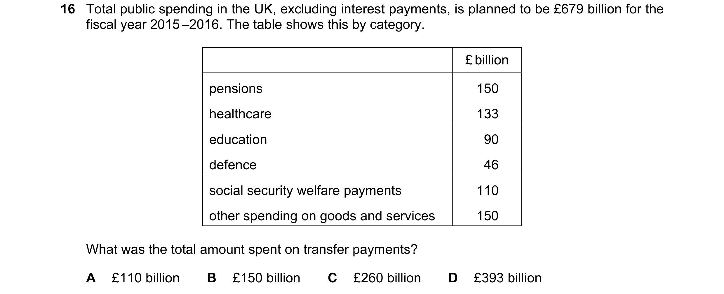 Question 12: Total public spending in the UK, excluding interest payments, is planned to be £679 billion for the fiscal year 2015 –2016. The table shows…
