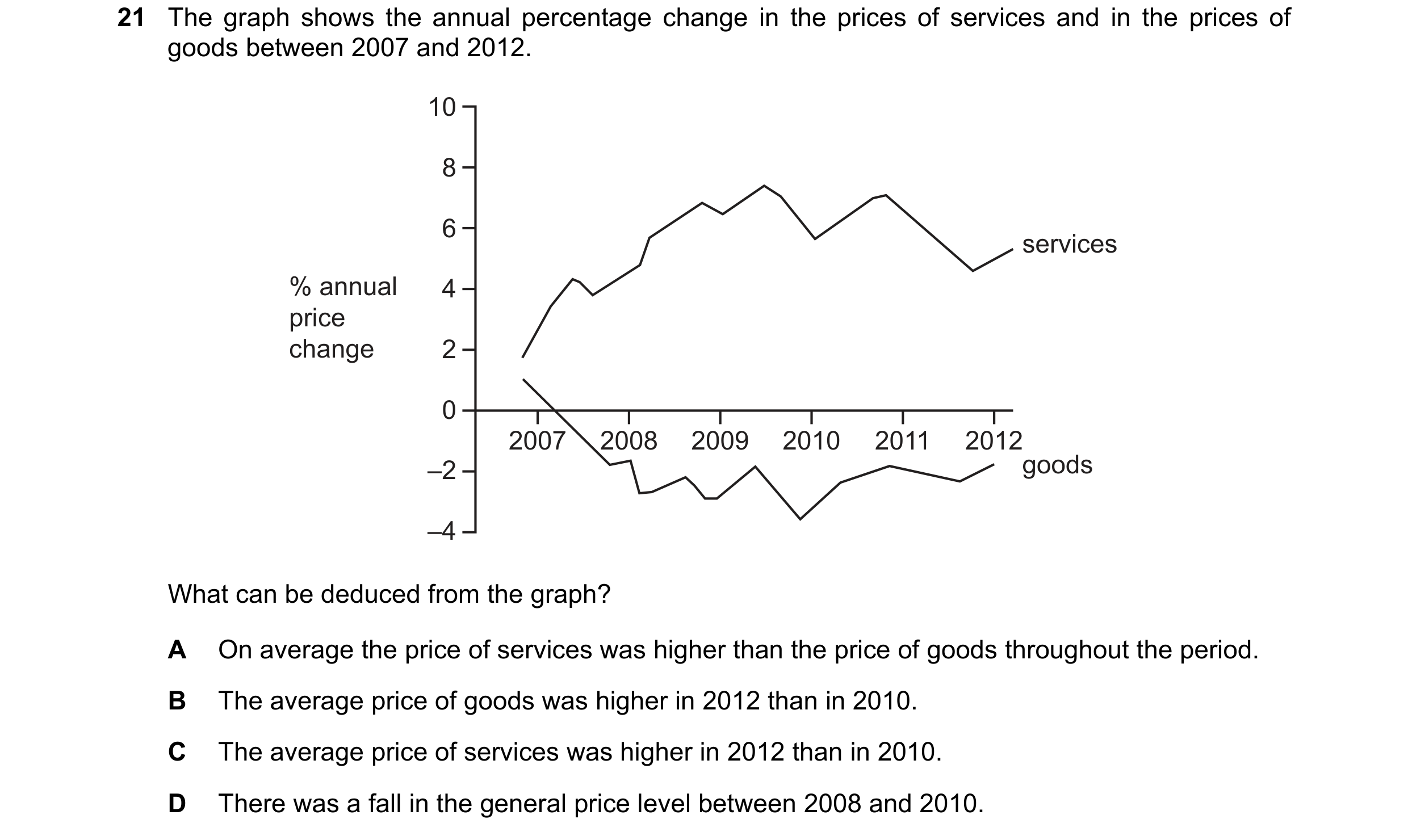 Question 119: The graph shows the annual percentage change in the prices of services and in the prices of goods between 2007 and 2012. 10 8 6 services % …