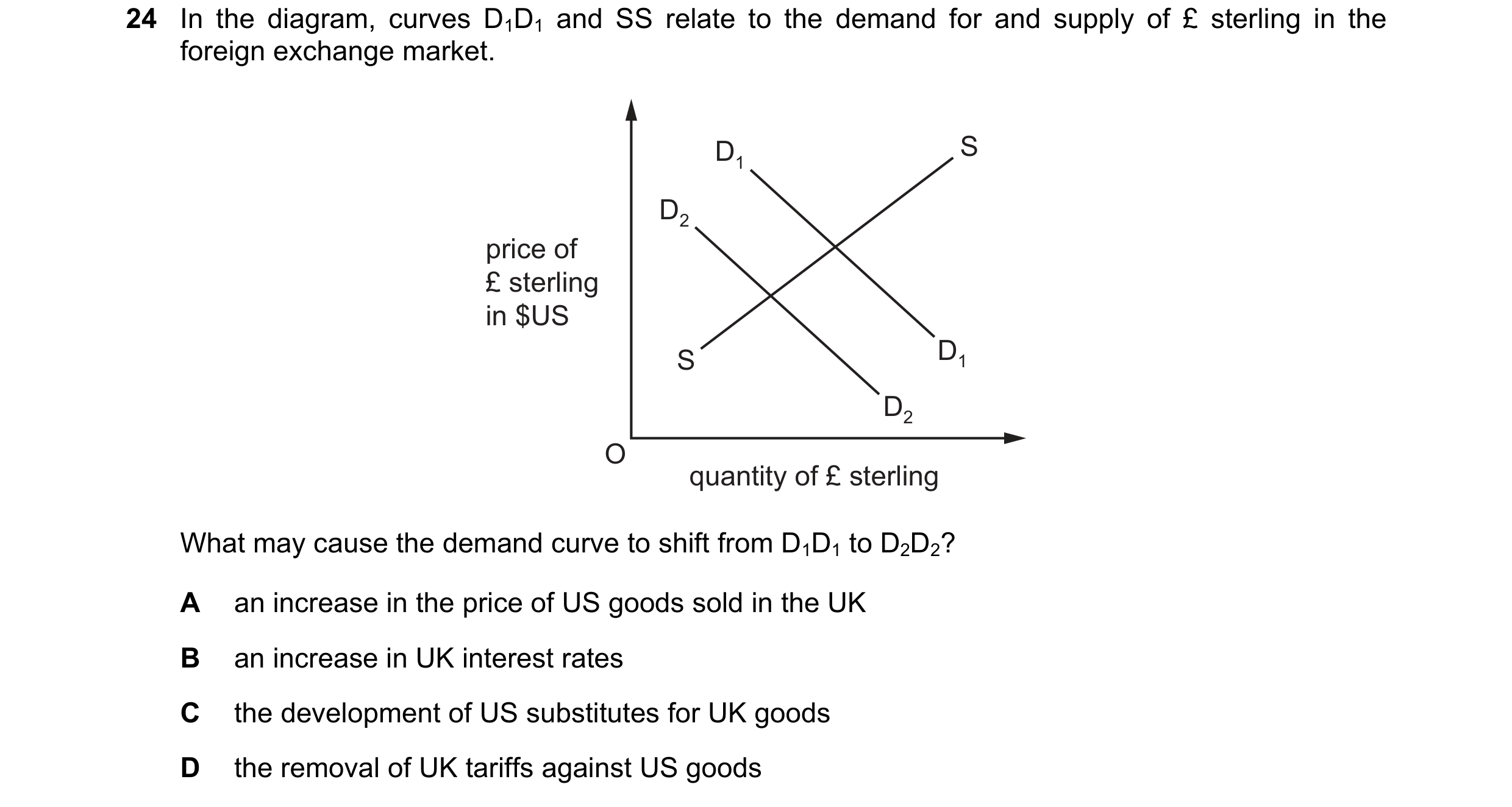 Question 142: In the diagram, curves D1D1 and SS relate to the demand for and supply of £ sterling in the foreign exchange market. D1 S D2 price of £ ste…