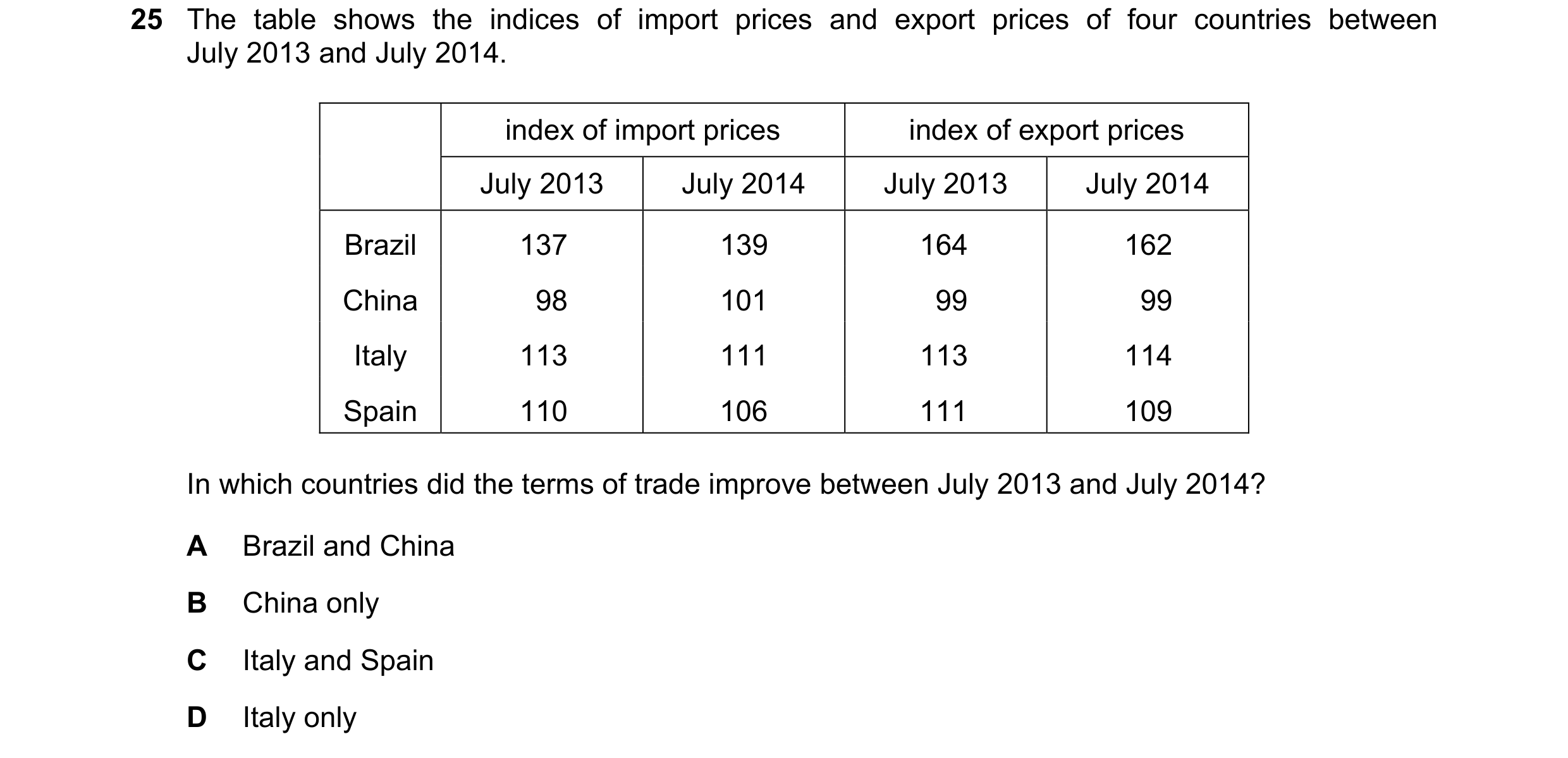 Question 93: The table shows the indices of import prices and export prices of four countries between July 2013 and July 2014. index of import prices in…