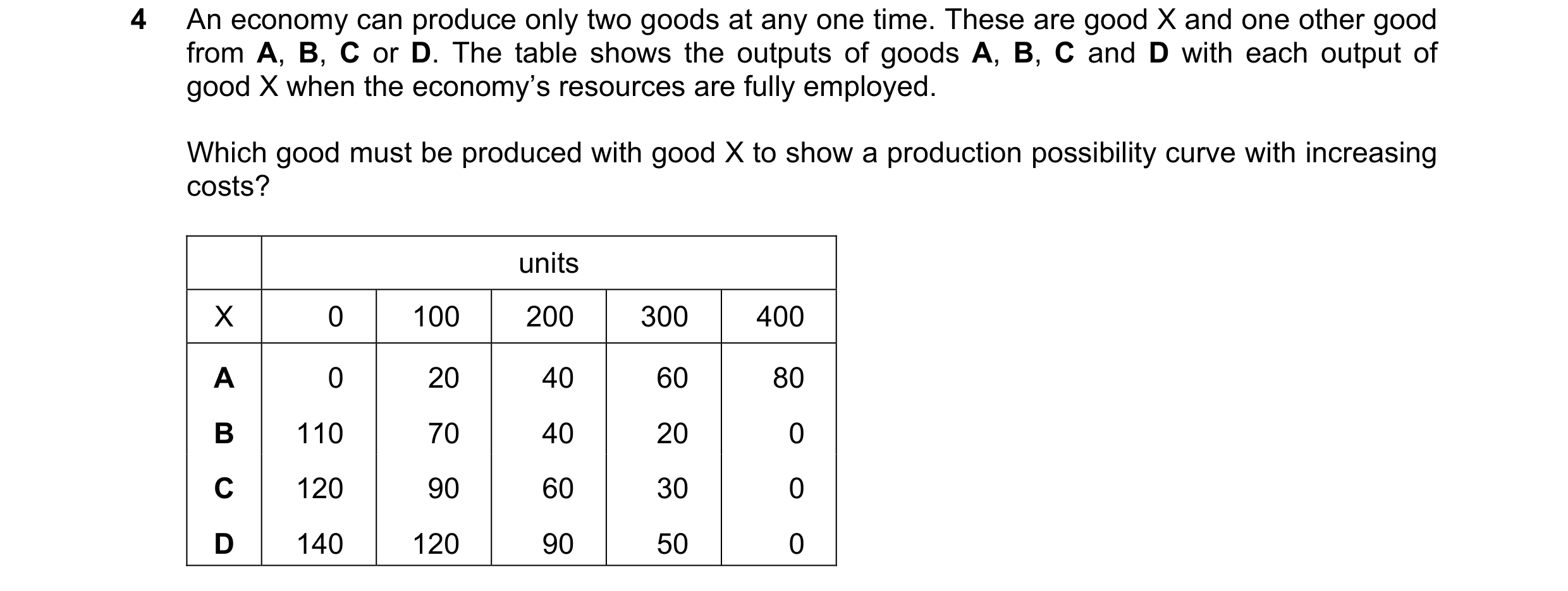 Question 76: An economy can produce only two goods at any one time. These are good X and one other good from A, B, C or D. The table shows the outputs o…
