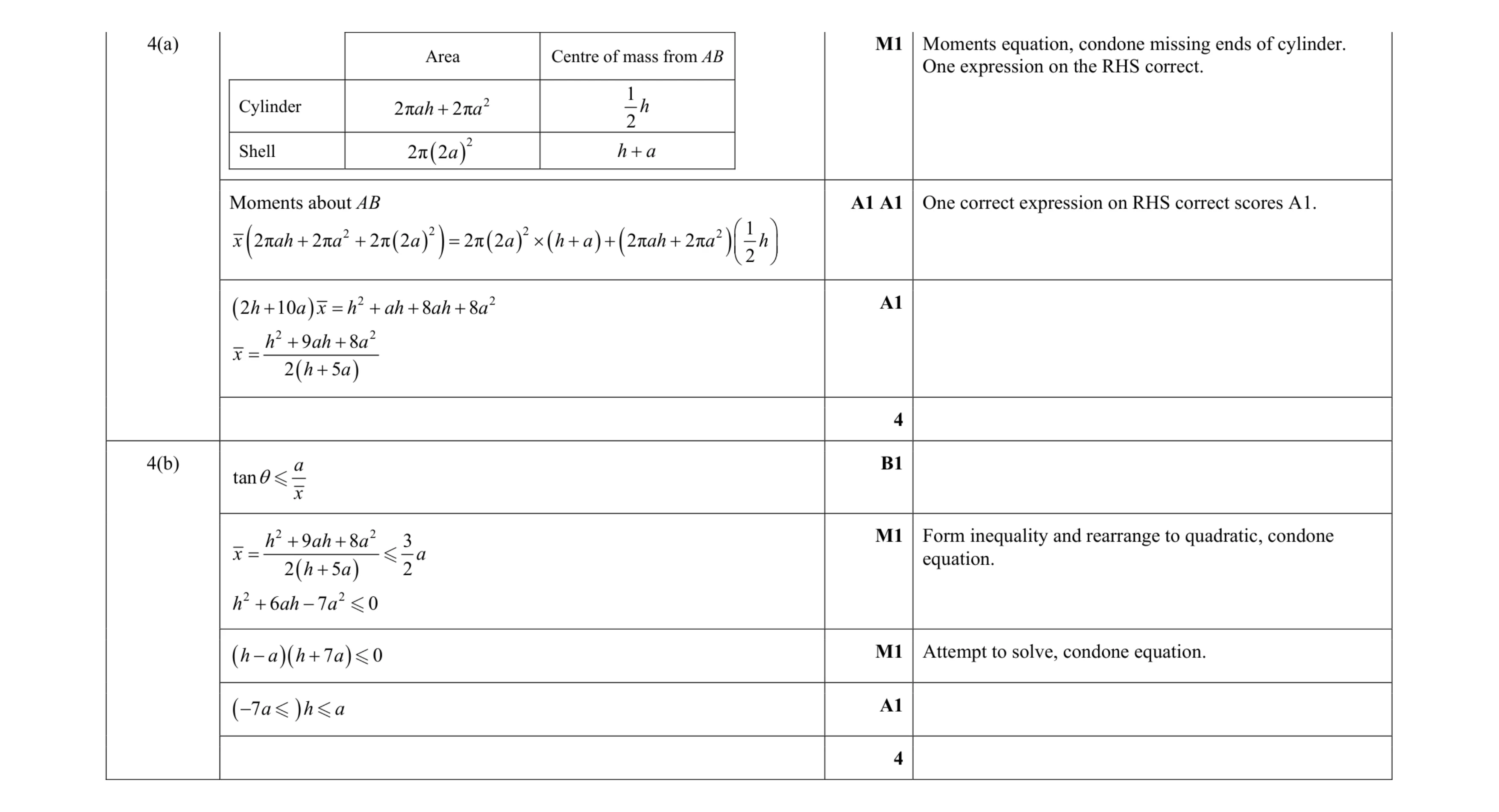 Mark scheme for question 15
