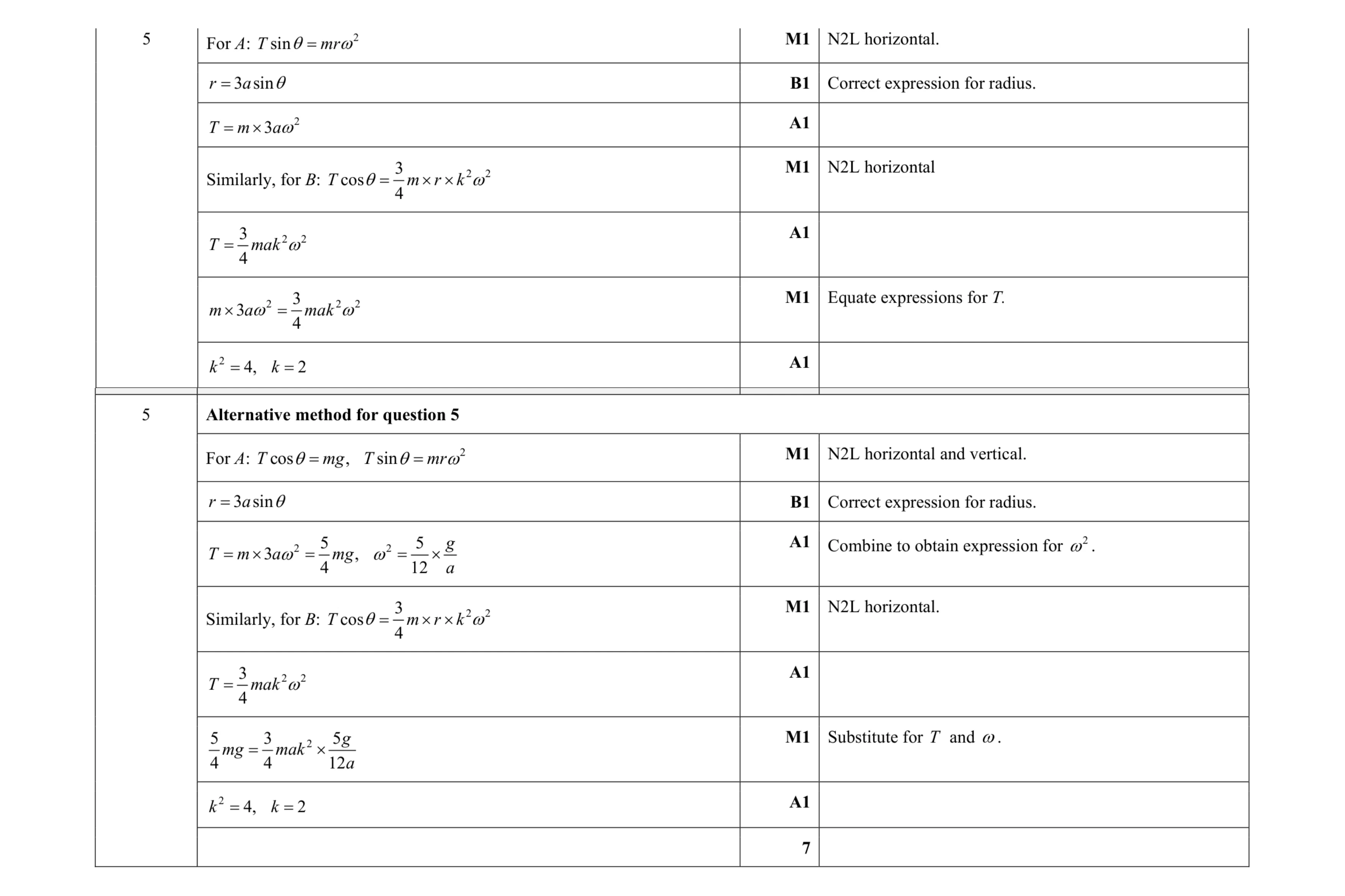 Mark scheme for question 26