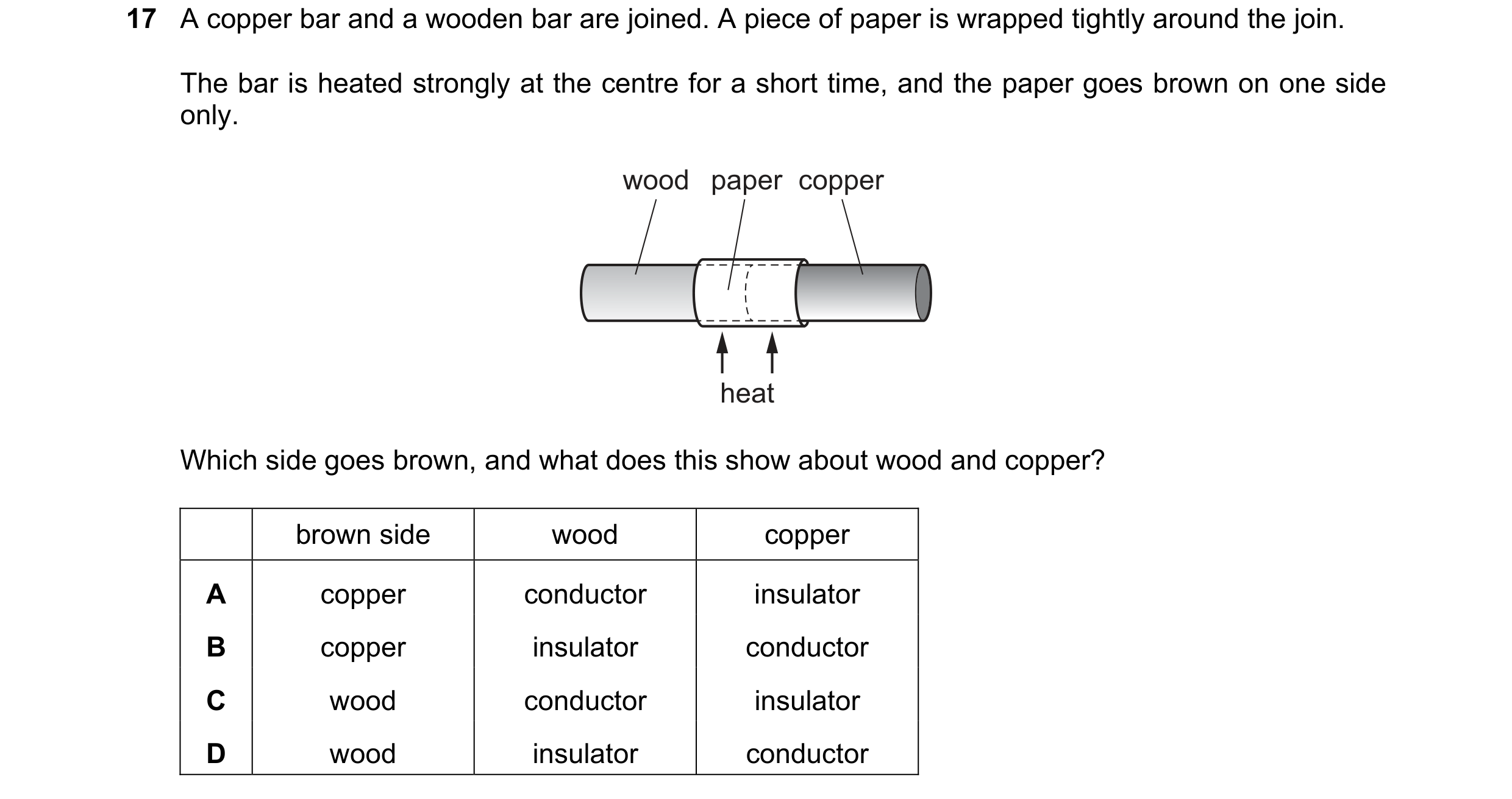 Question 103: A copper bar and a wooden bar are joined. A piece of paper is wrapped tightly around the join. The bar is heated strongly at the centre for…