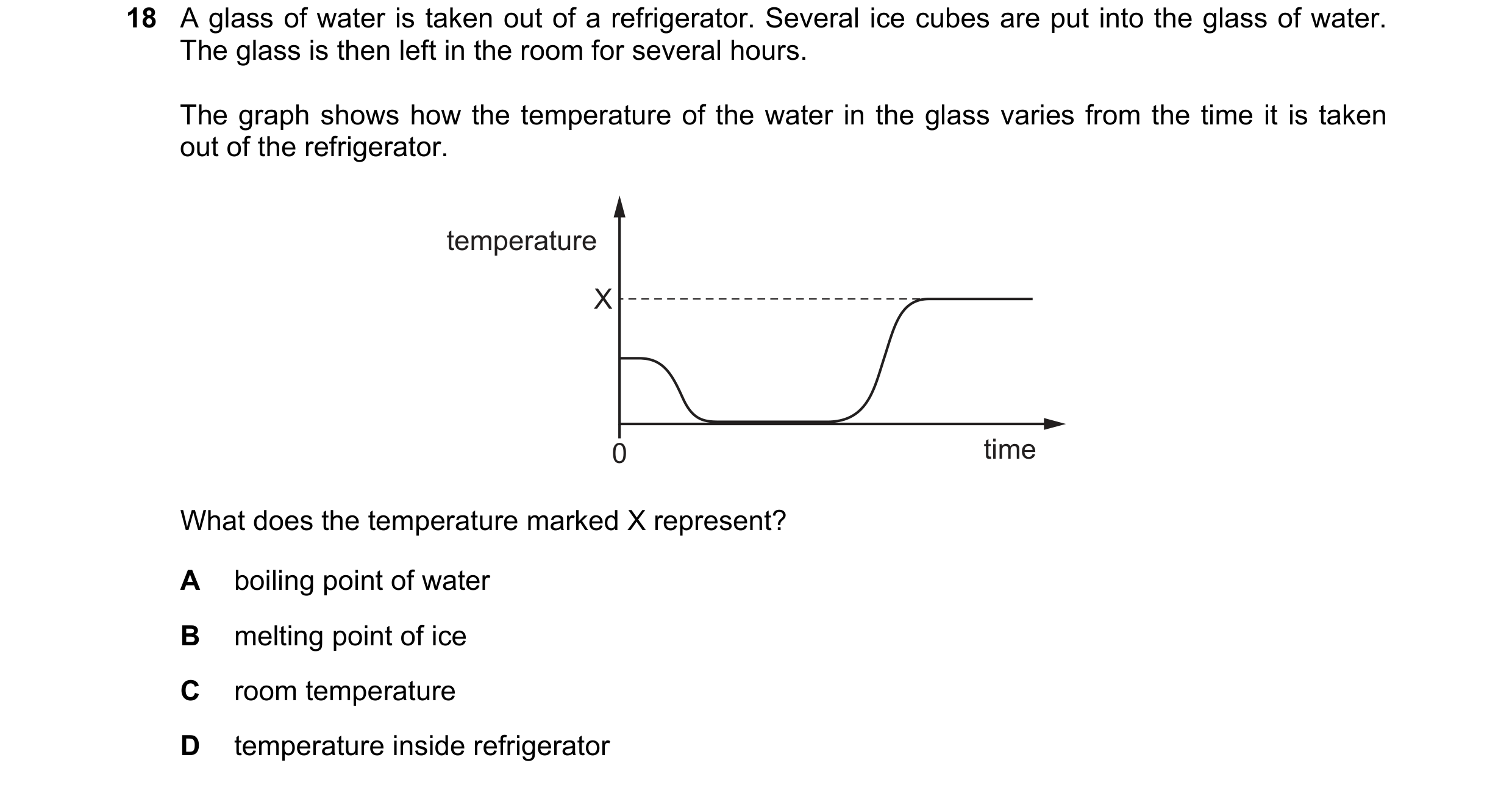 Question 138: A glass of water is taken out of a refrigerator. Several ice cubes are put into the glass of water. The glass is then left in the room for …