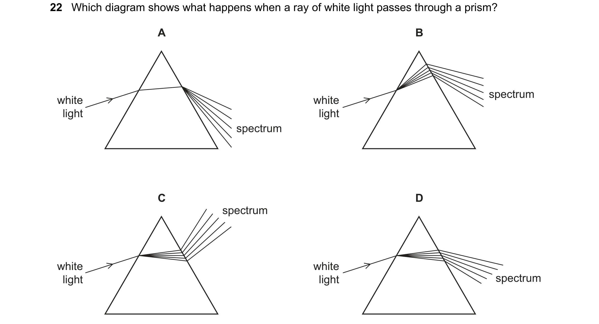 Question 112: Which diagram shows what happens when a ray of white light passes through a prism? A B spectrum white white light light spectrum C D spectr…