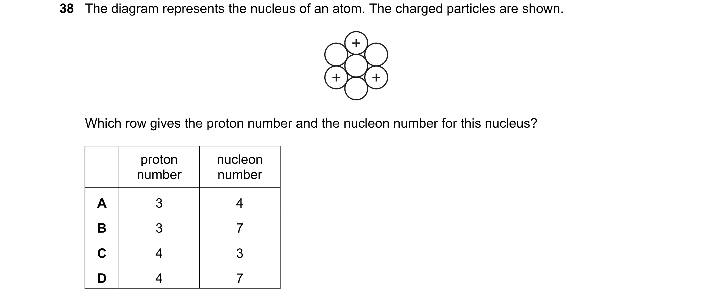 Question 104: The diagram represents the nucleus of an atom. The charged particles are shown. + + + Which row gives the proton number and the nucleon num…