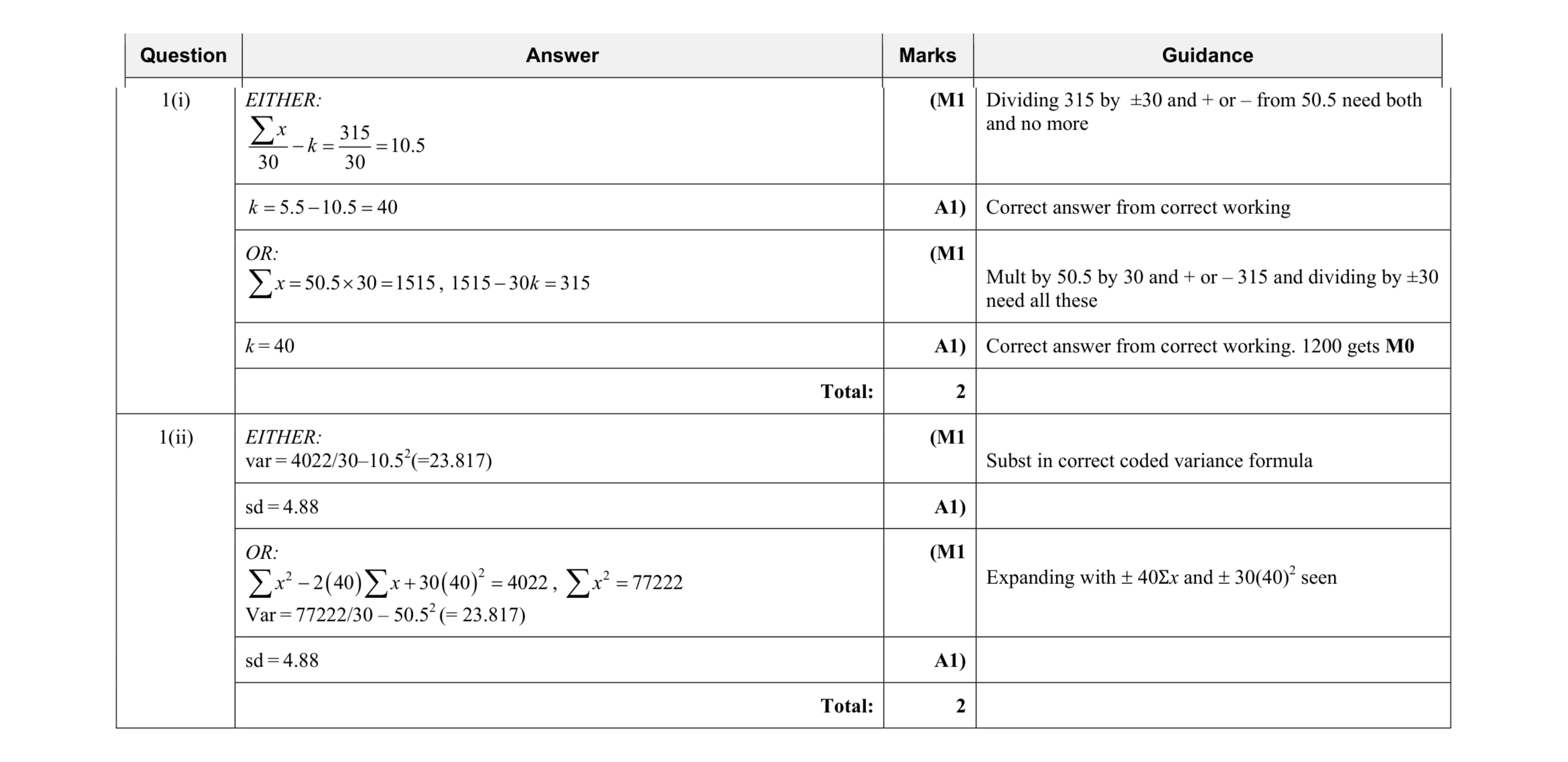 Mark scheme for question 55