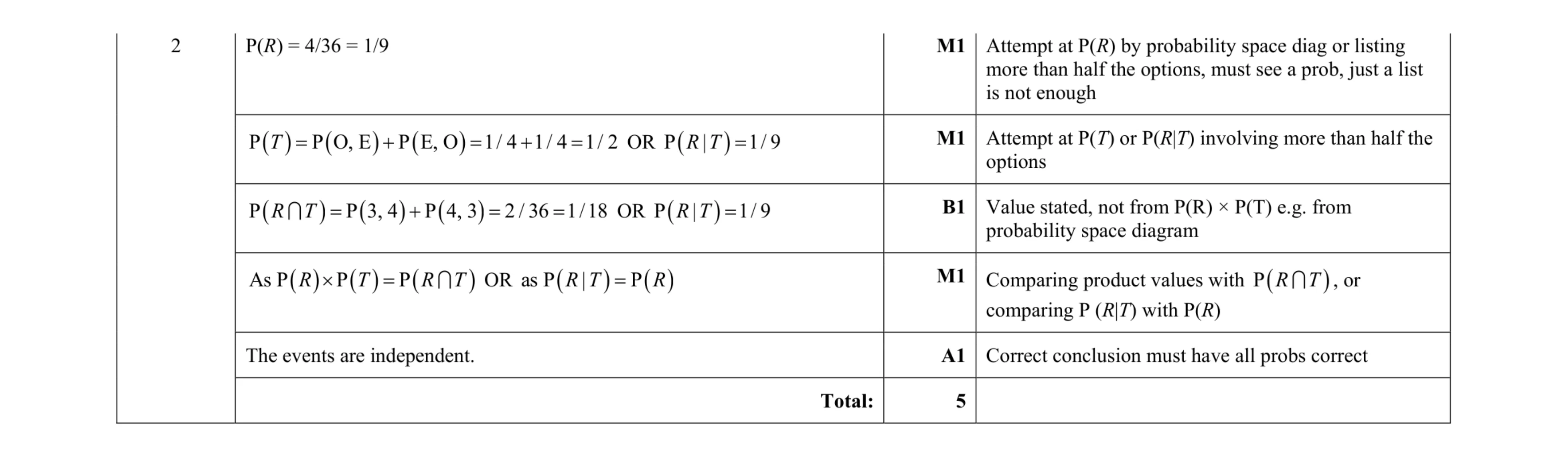 Mark scheme for question 98