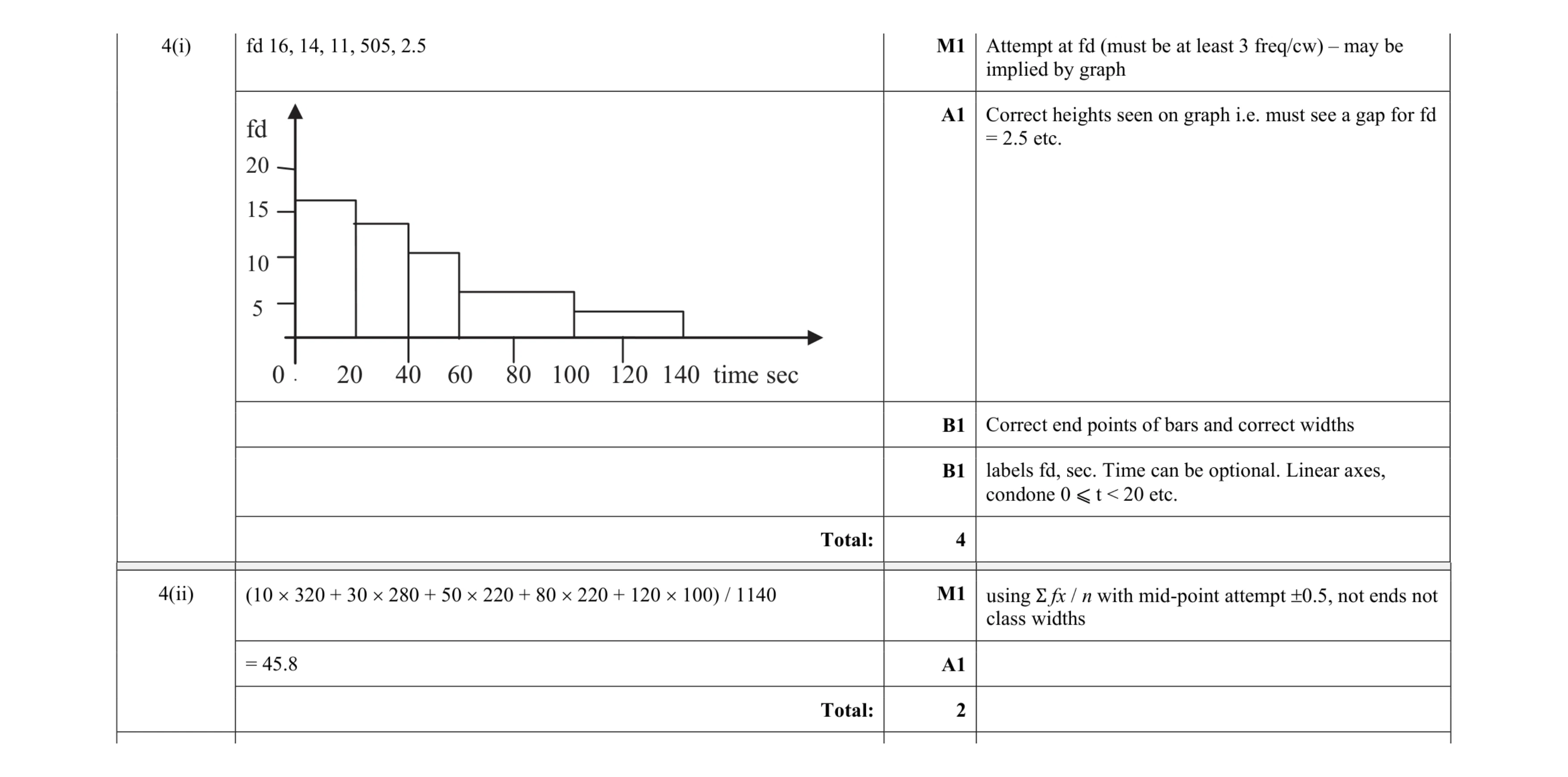 Mark scheme for question 56