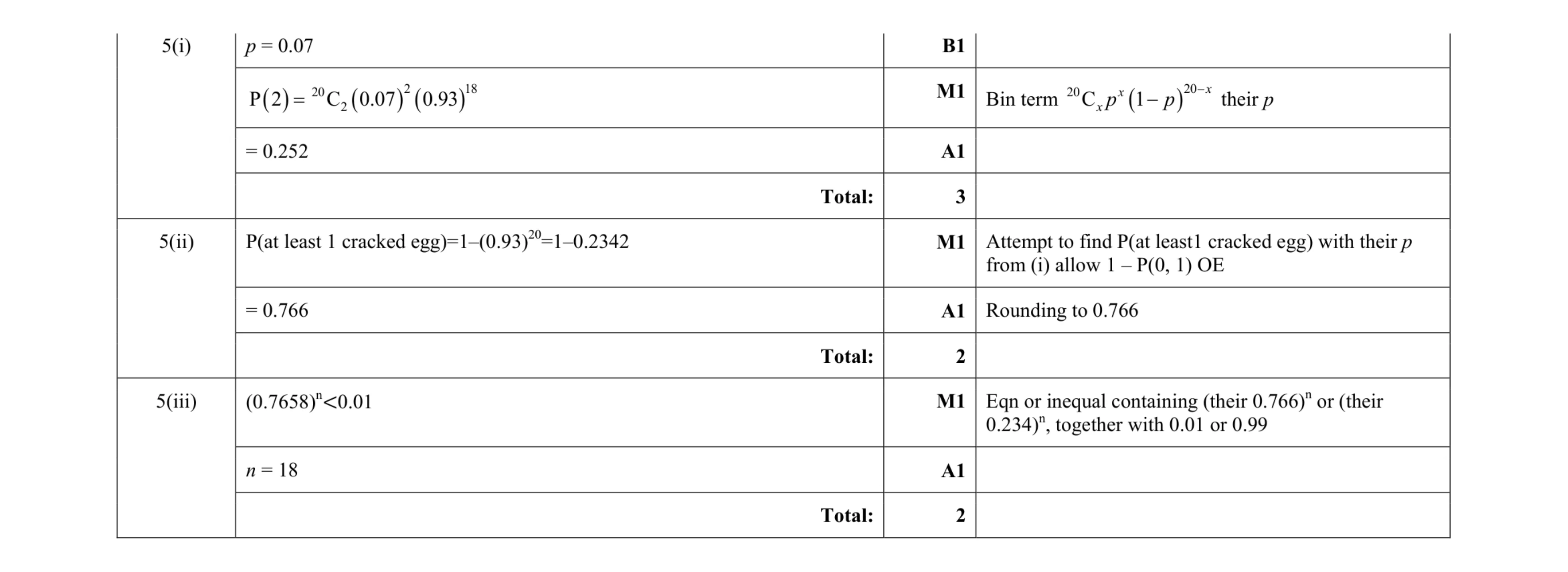 Mark scheme for question 1