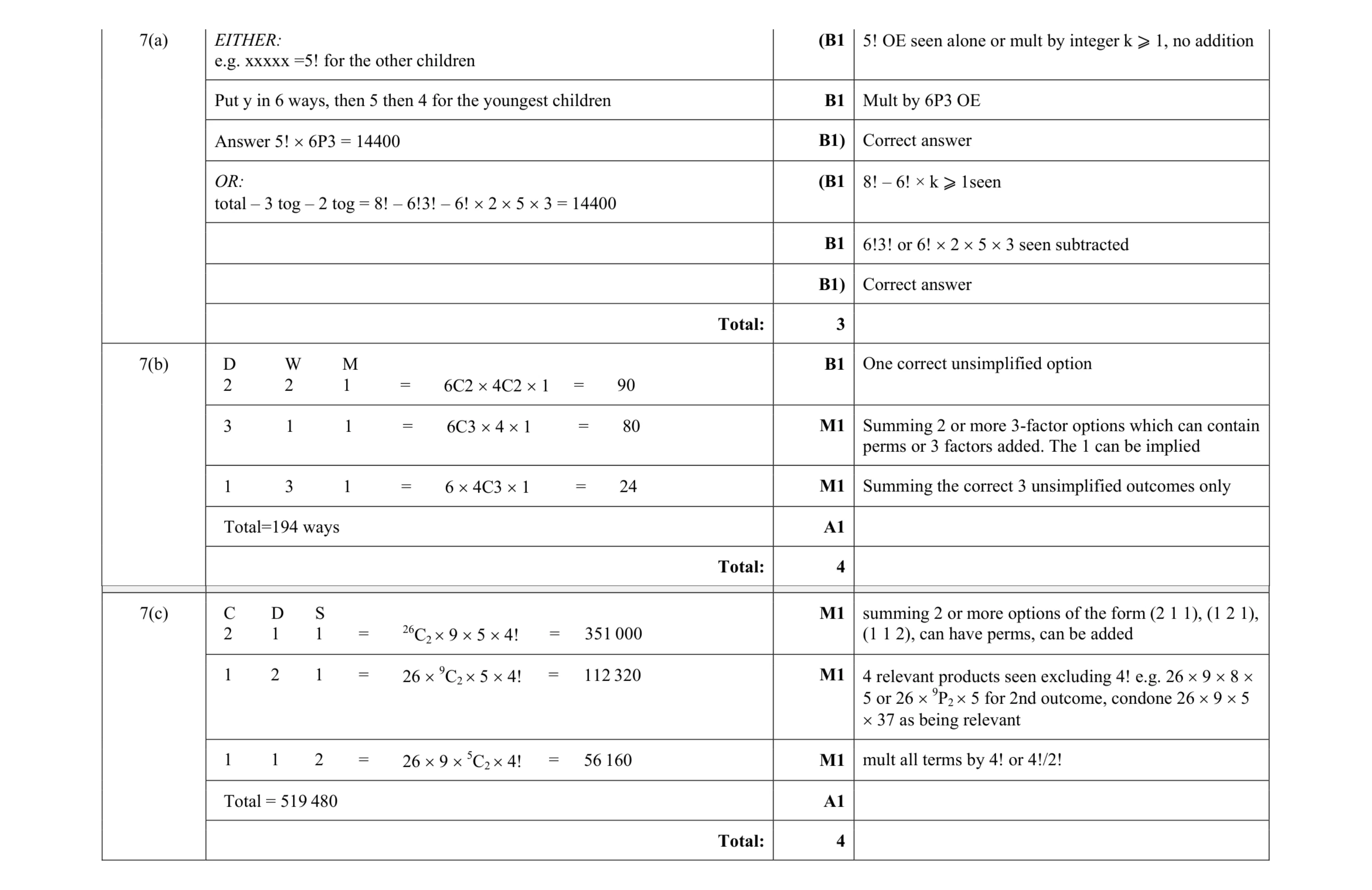 Mark scheme for question 38