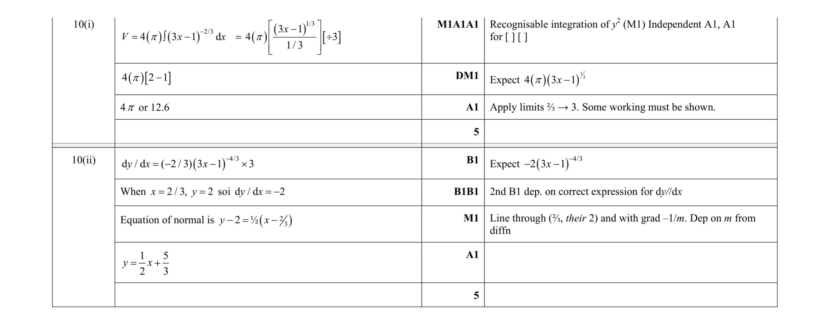 Mark scheme for question 61