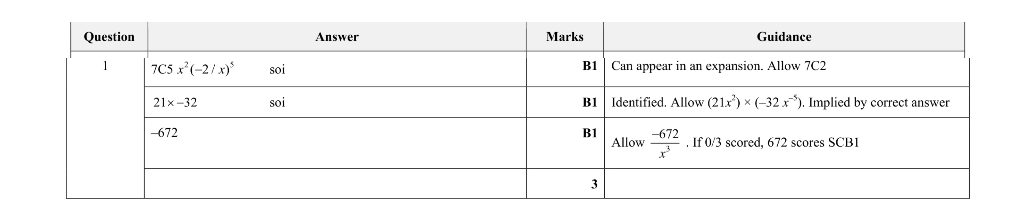 Mark scheme for question 56
