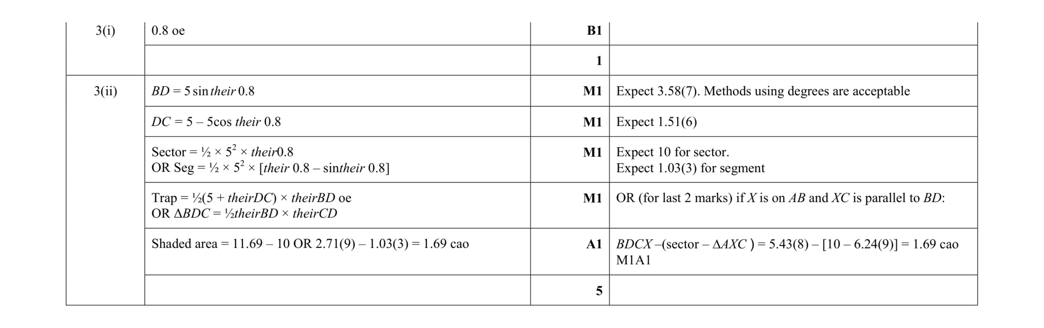 Mark scheme for question 33