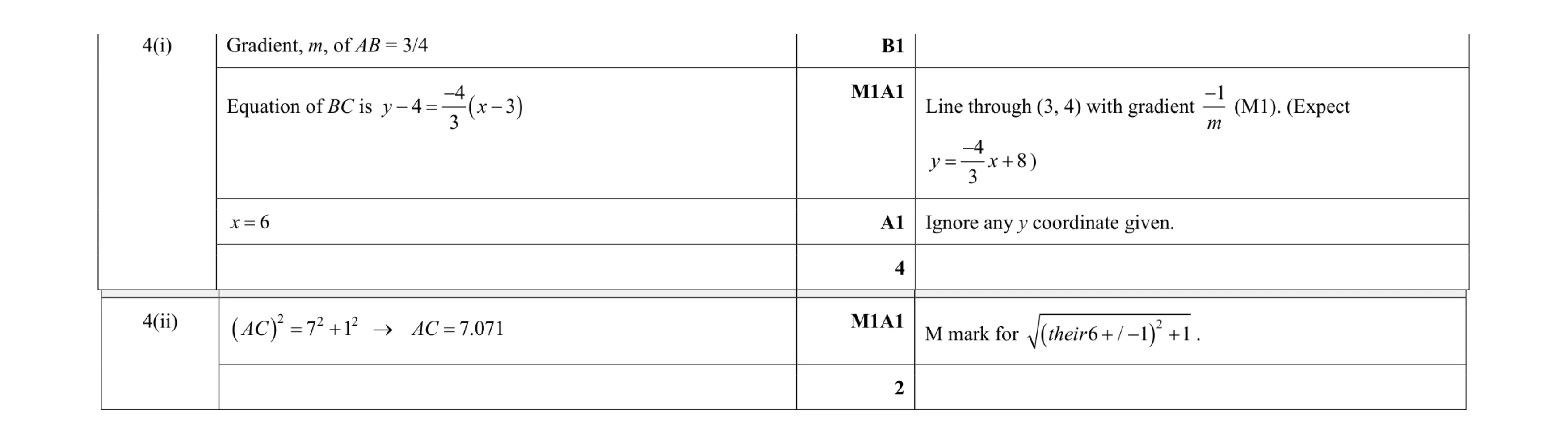 Mark scheme for question 57