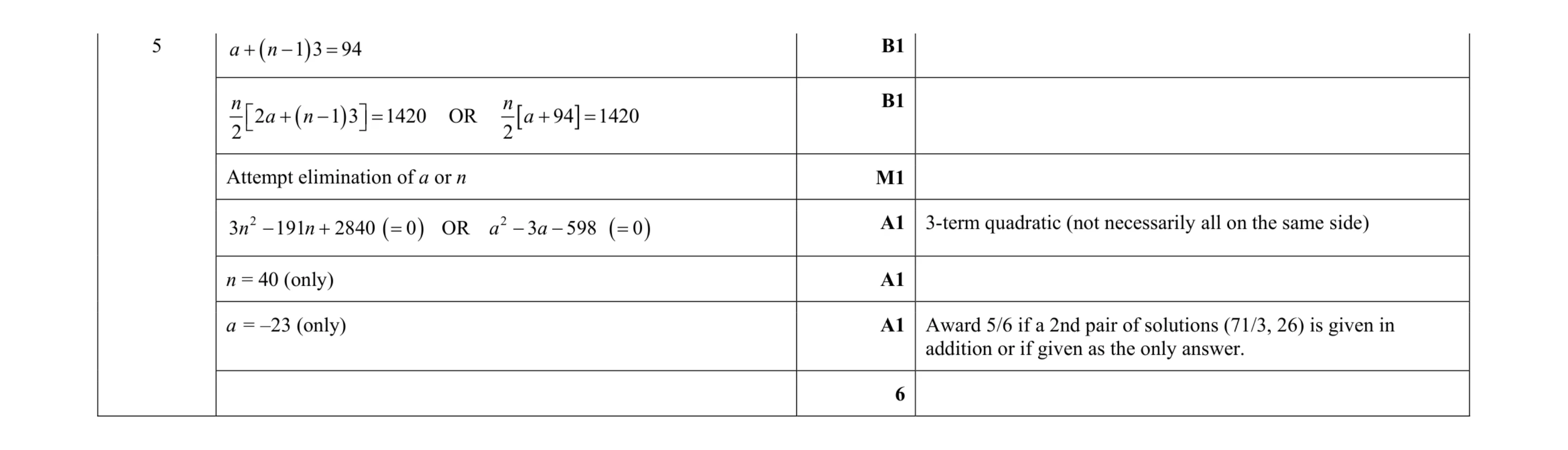 Mark scheme for question 57
