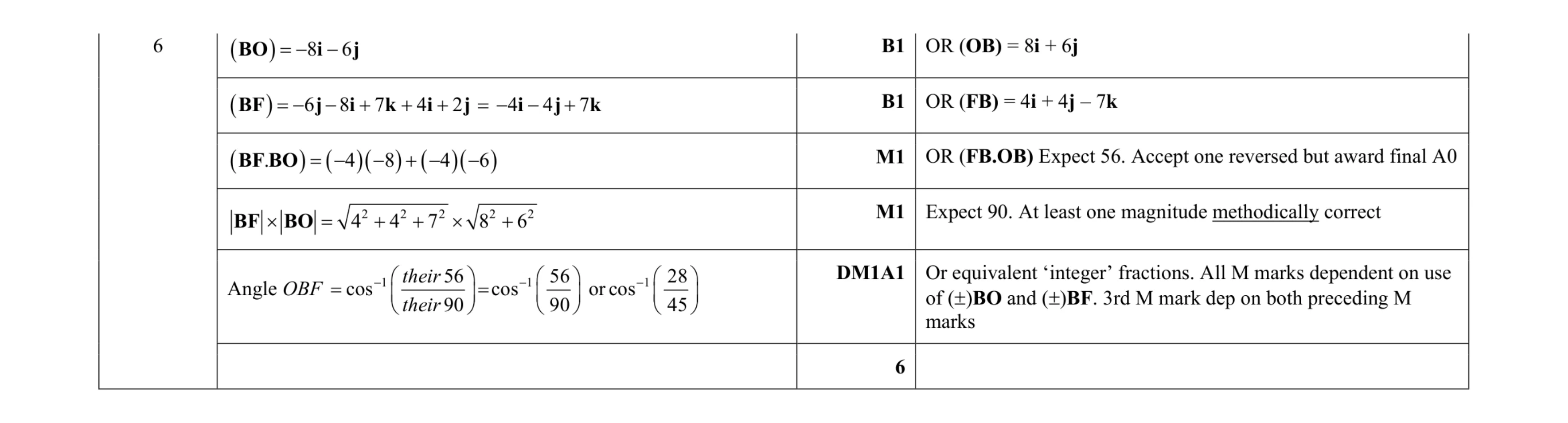 Mark scheme for question 44