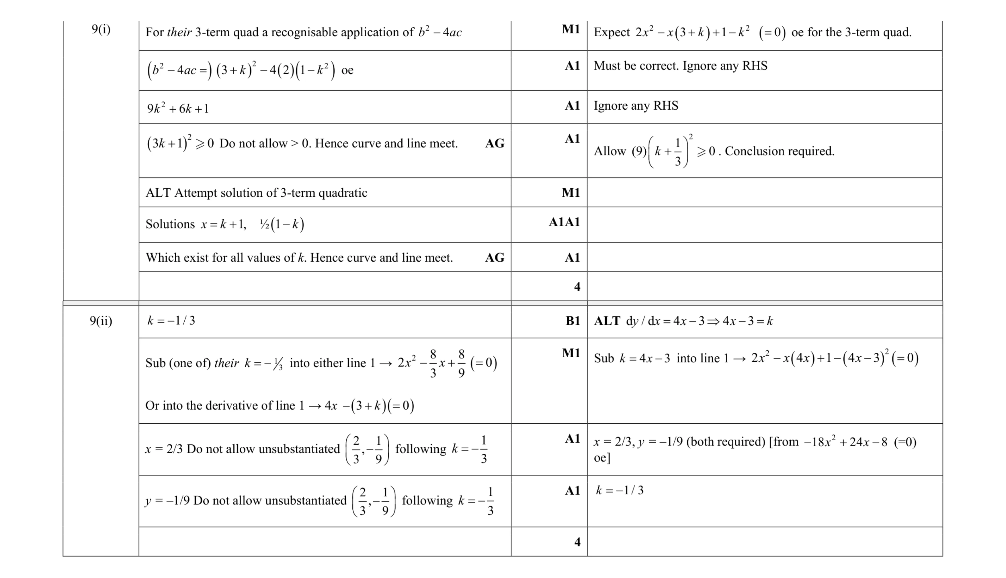 Mark scheme for question 36