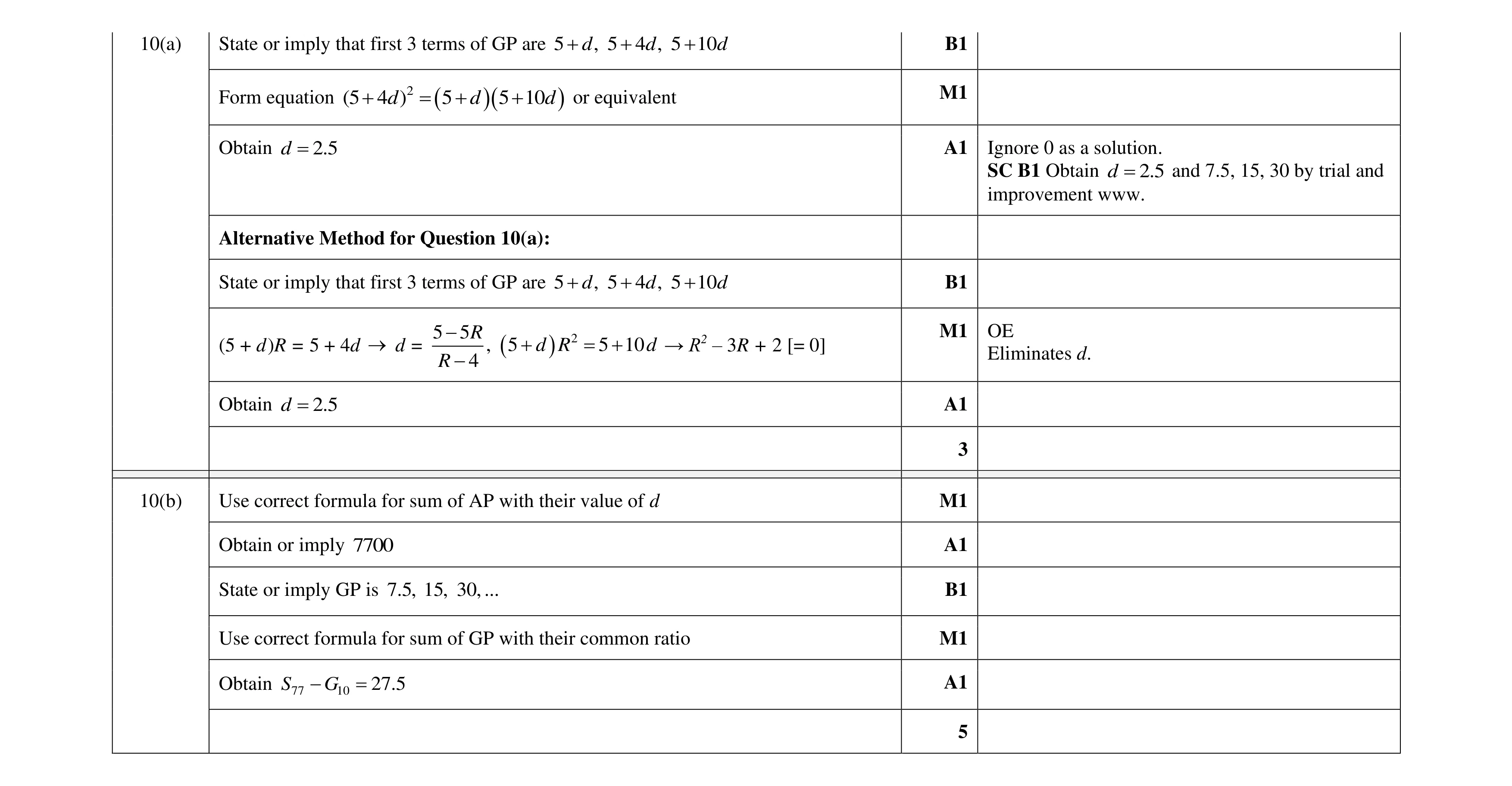 Mark scheme for question 113