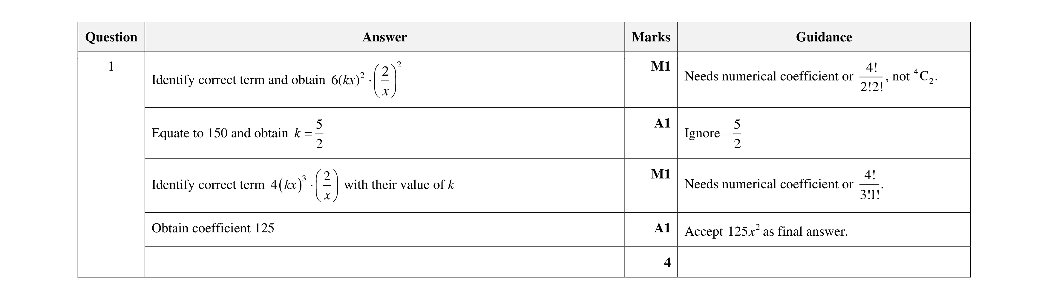 Mark scheme for question 112