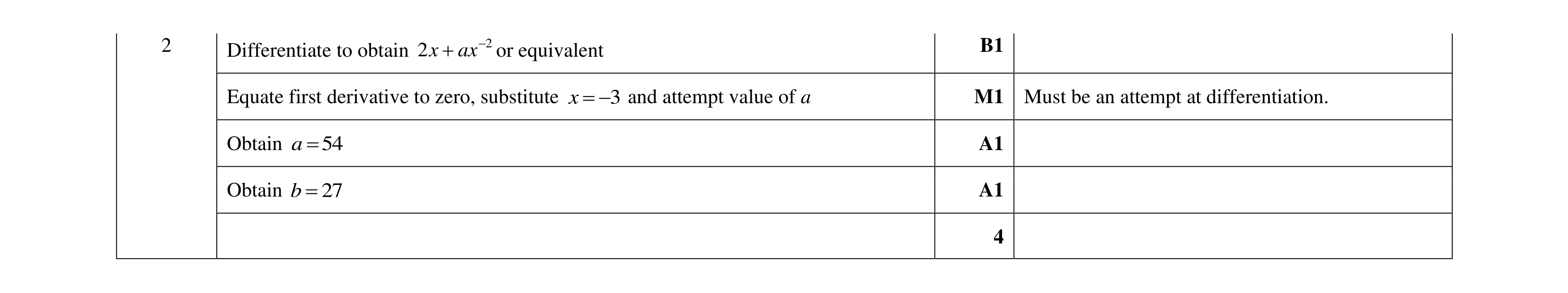 Mark scheme for question 116