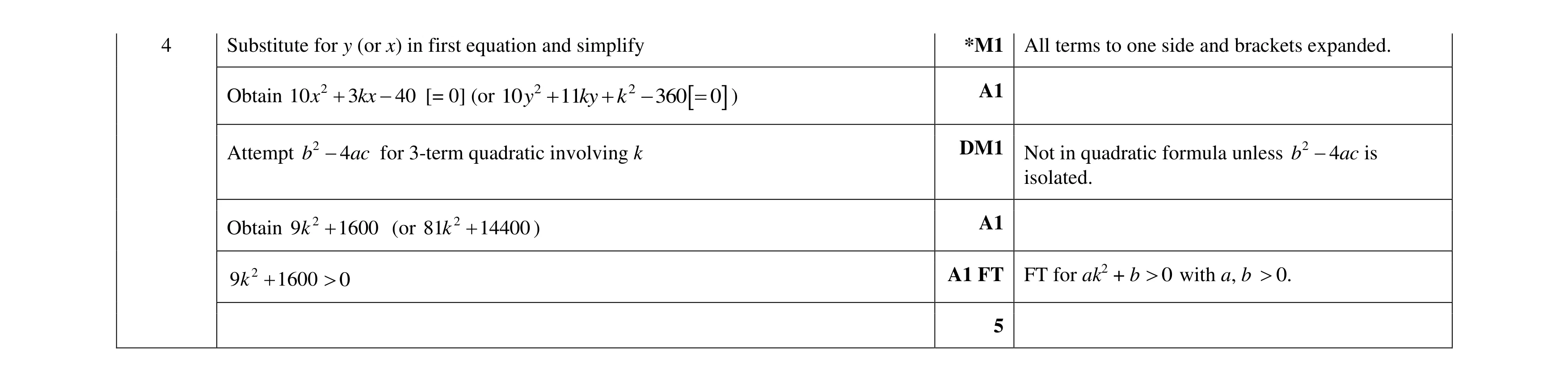 Mark scheme for question 108