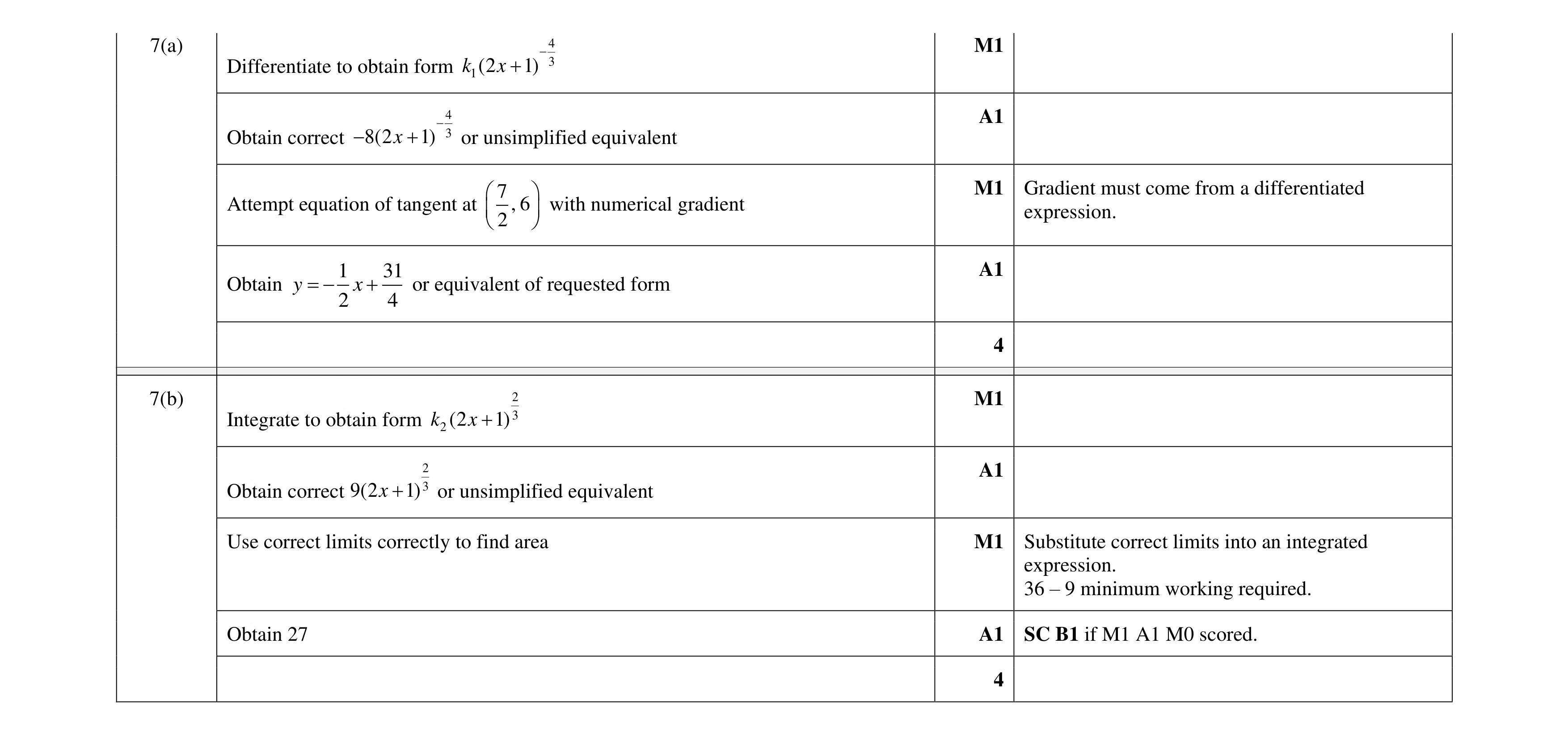 Mark scheme for question 117