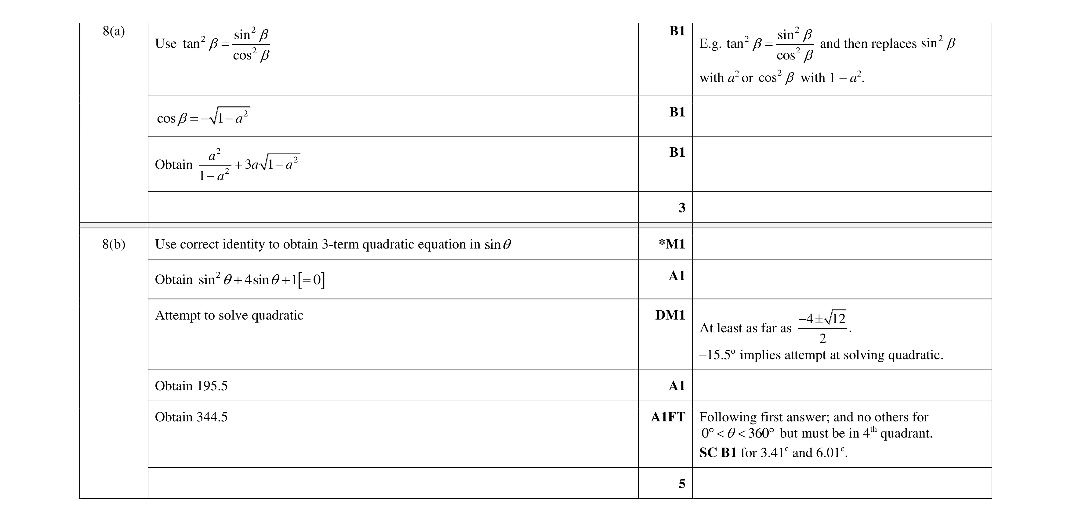 Mark scheme for question 113
