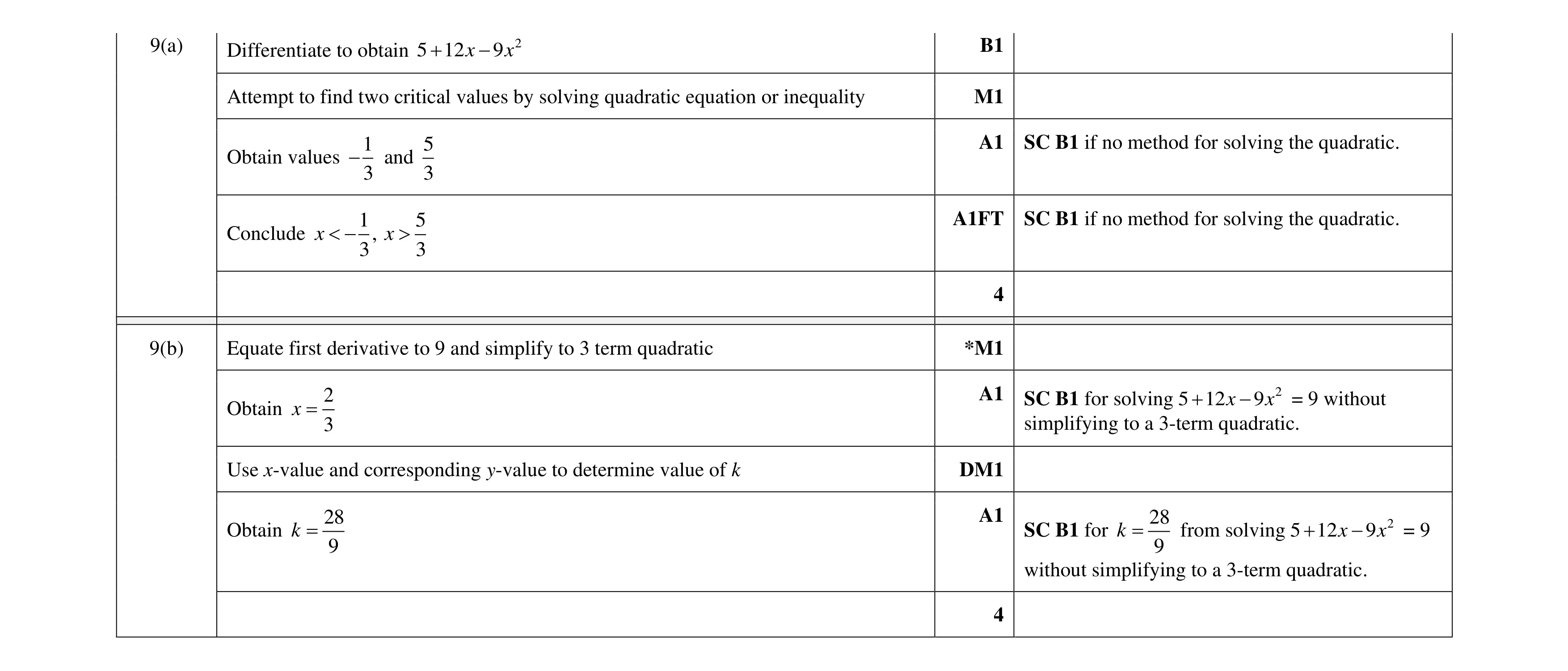 Mark scheme for question 118
