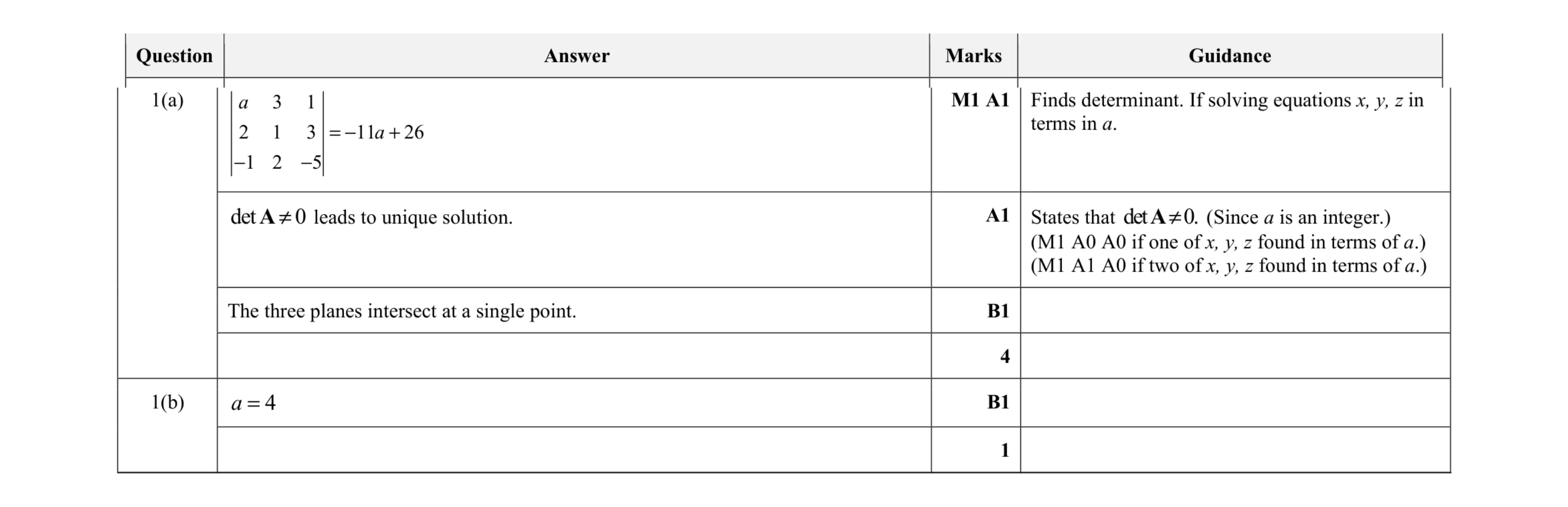 Mark scheme for question 6