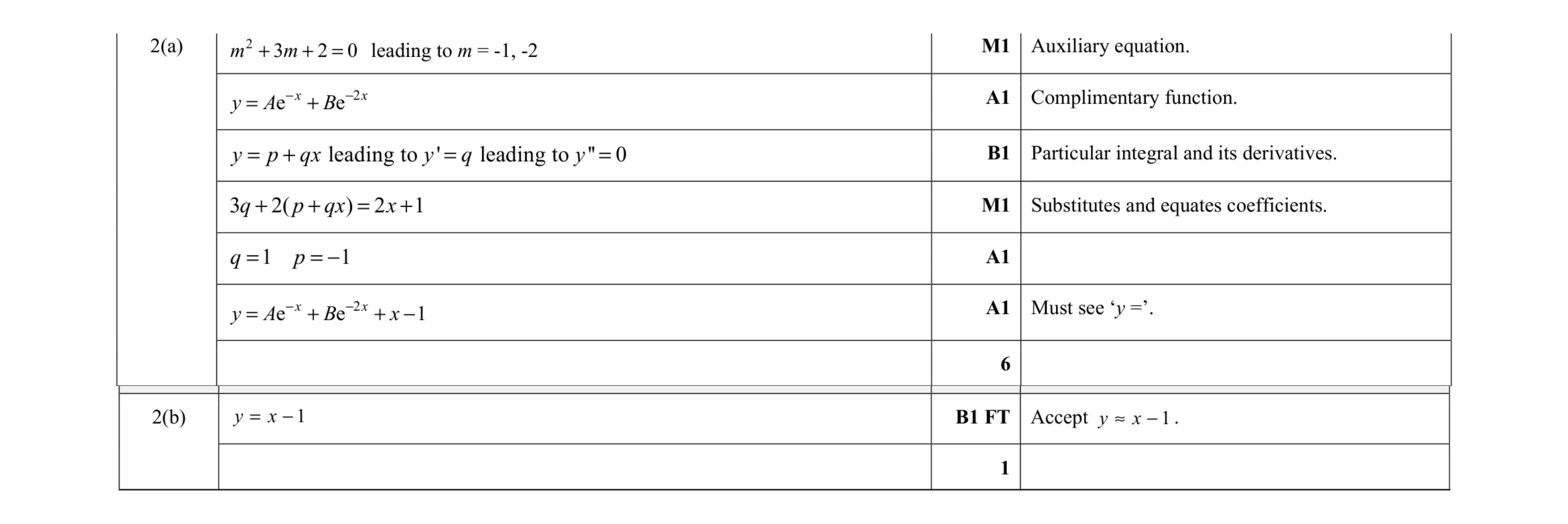 Mark scheme for question 13