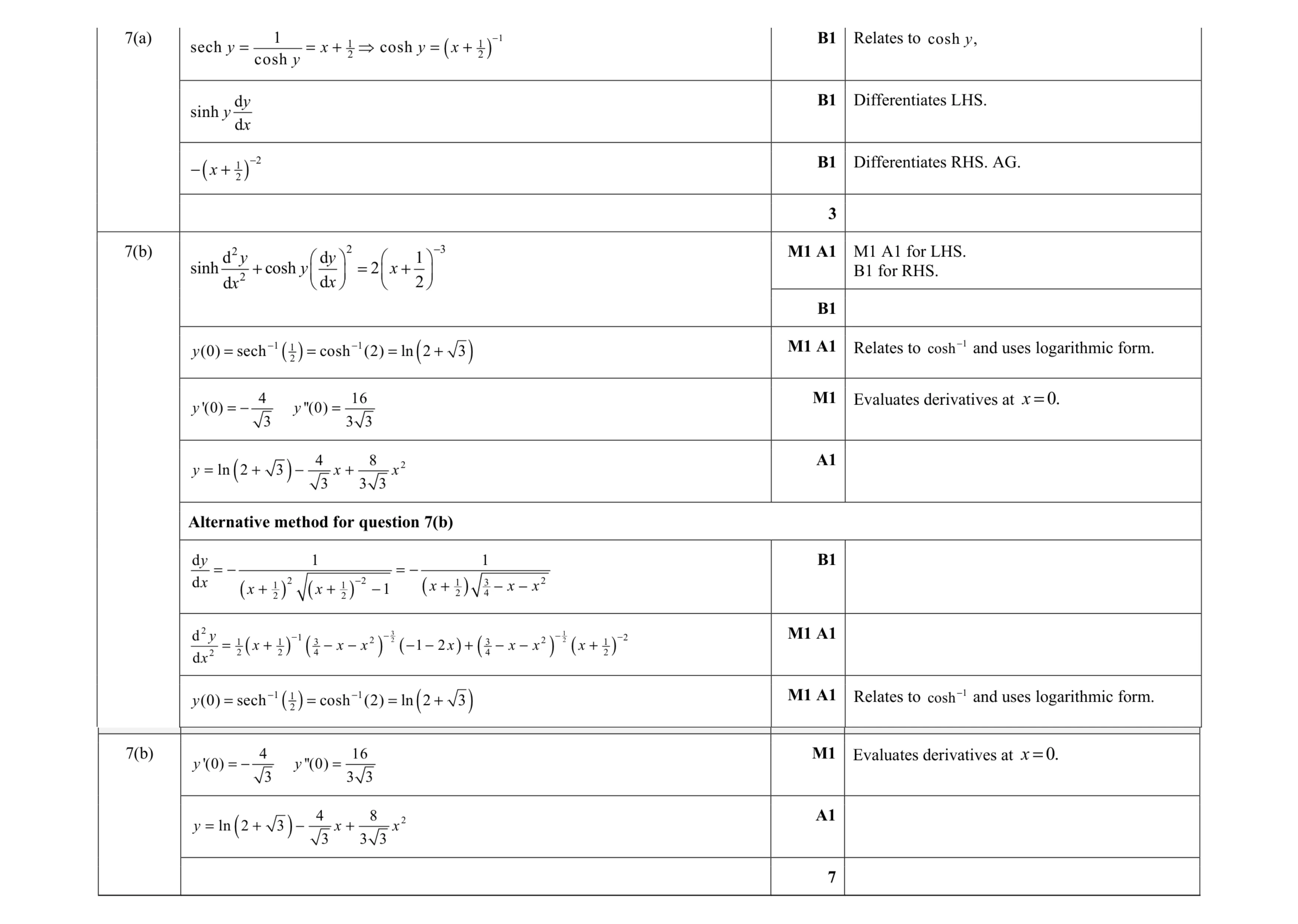 Mark scheme for question 6
