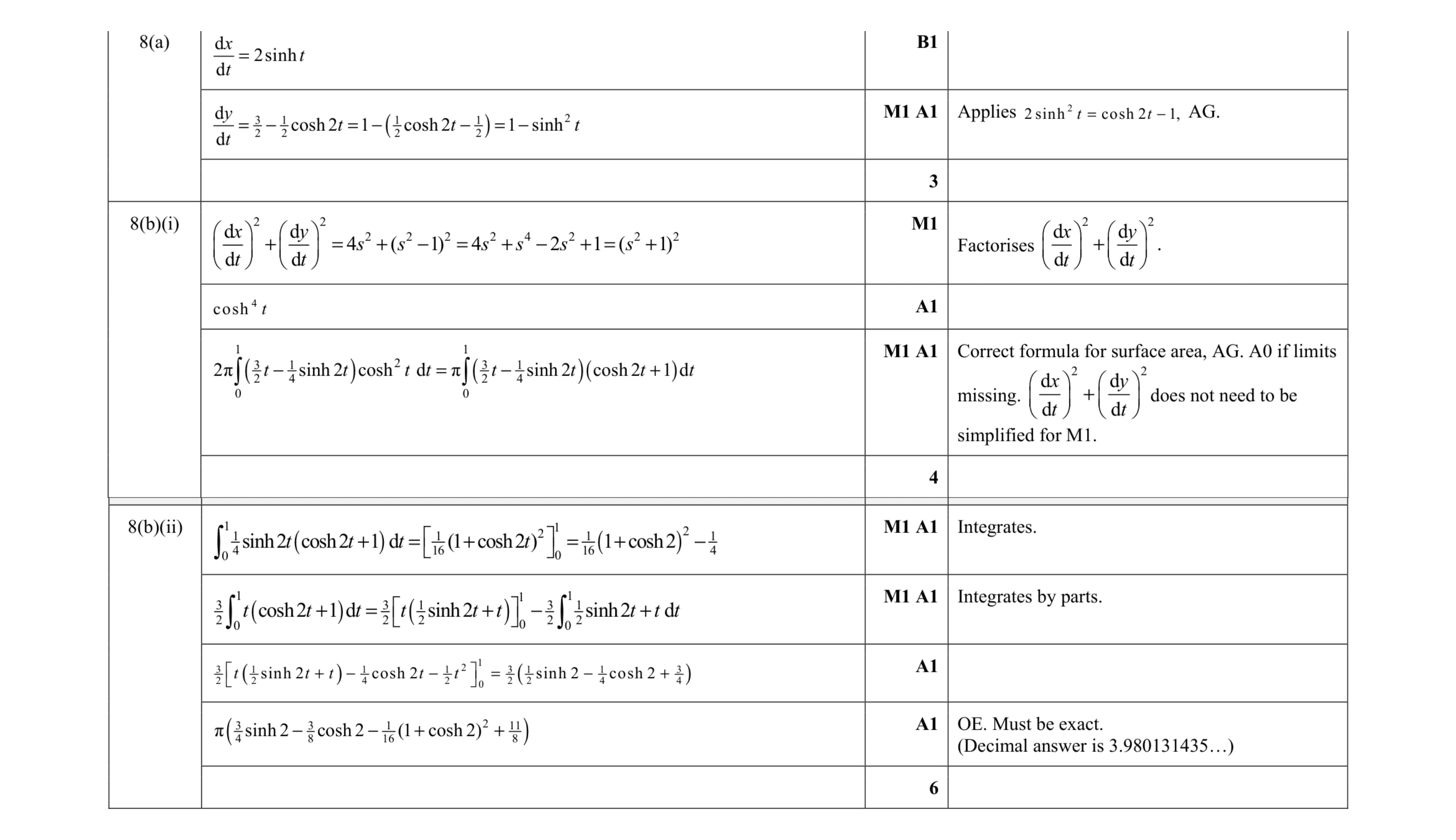 Mark scheme for question 20