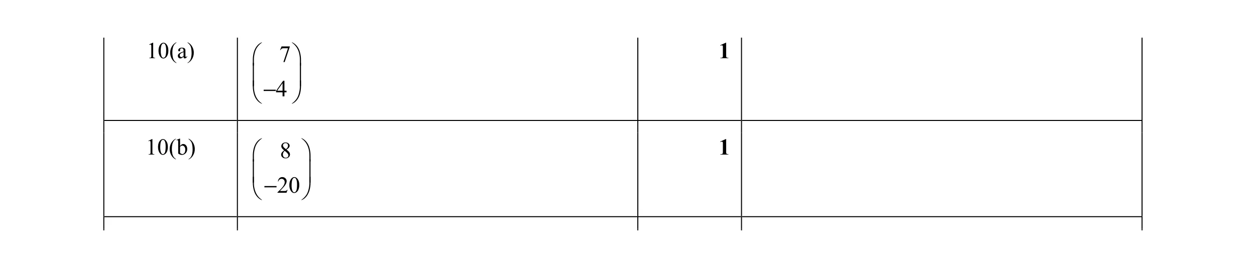 Mark scheme for question 85